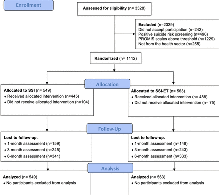 Single-session intervention with and without video support to prevent the worsening of emotional distress among healthcare workers during the SARS-CoV-2 pandemic: a randomised clinical trial