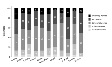 Climate change worry and the association with future depression and anxiety: cross-national analysis of 11 European countries