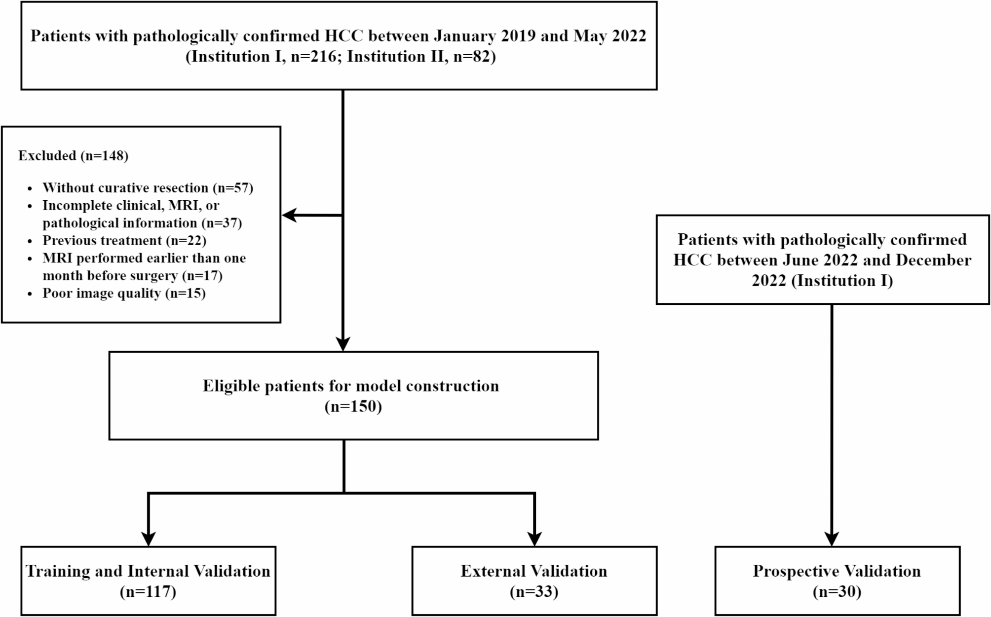 Gadoxetic acid-enhanced MRI for identifying cholangiocyte phenotype hepatocellular carcinoma by interpretable machine learning: individual application of SHAP