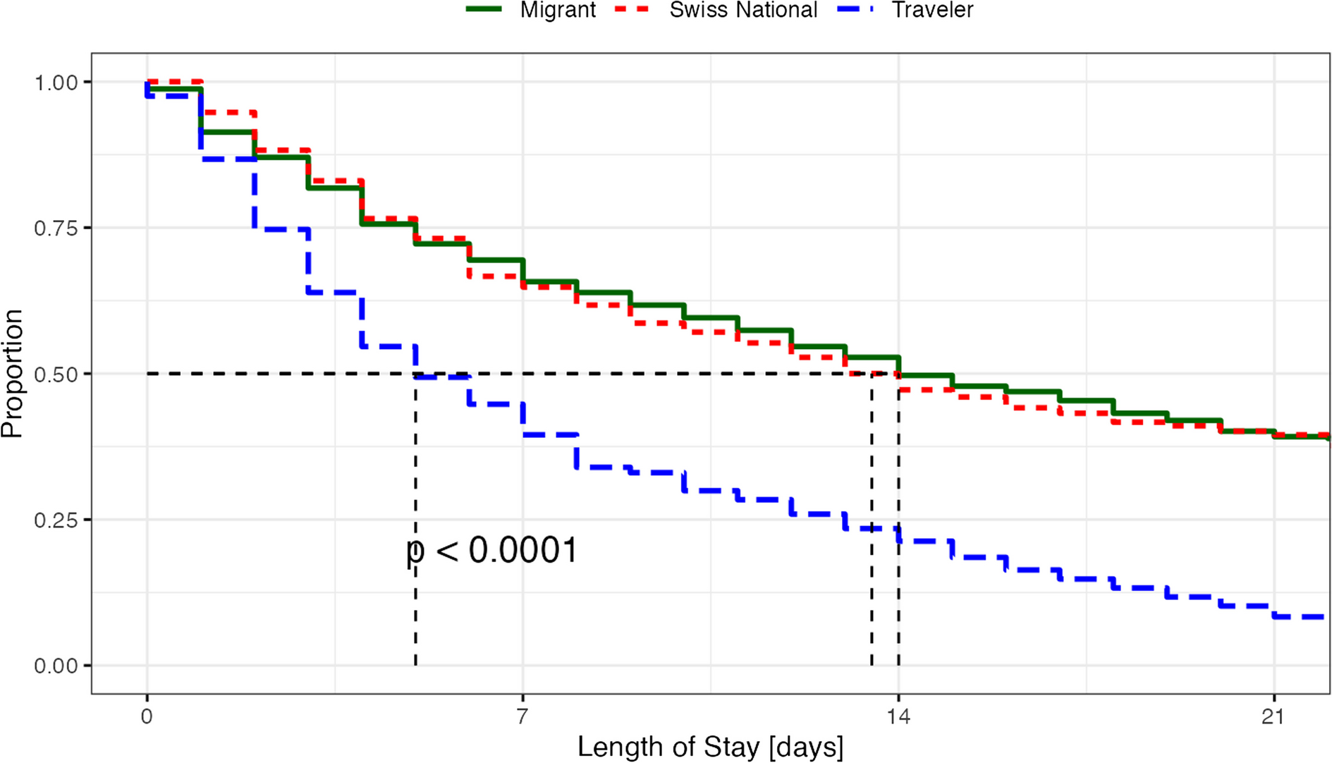 Psychiatric treatment outcomes of travelers admitted to a psychiatric hospital: a retrospective analysis