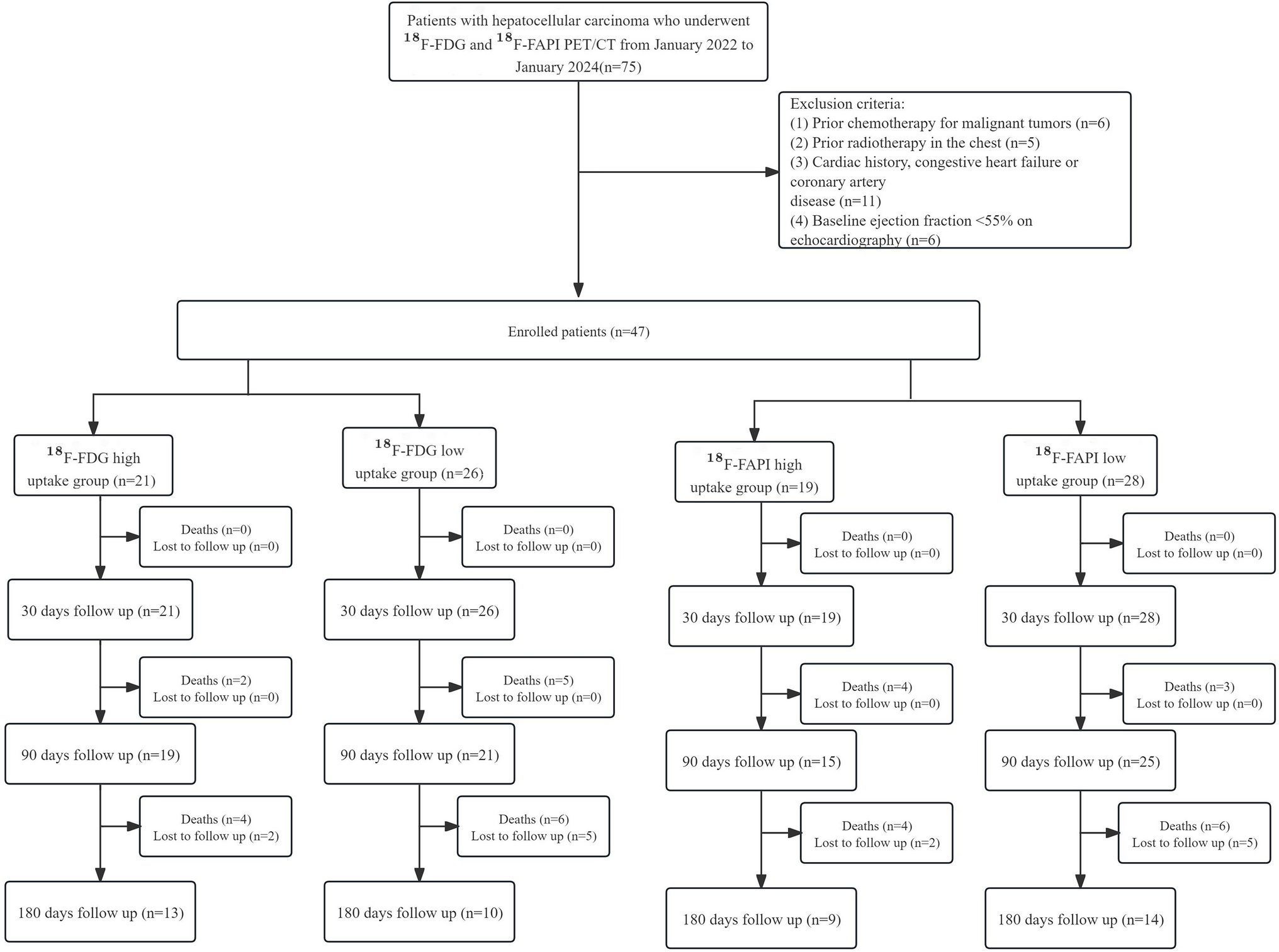 The Imaging Value of F-FAPI PET/CT in Sorafenib-Induced Cardiac Dysfunction in Patients with Hepatocellular Carcinoma: Compared with F-FDG PET/CT