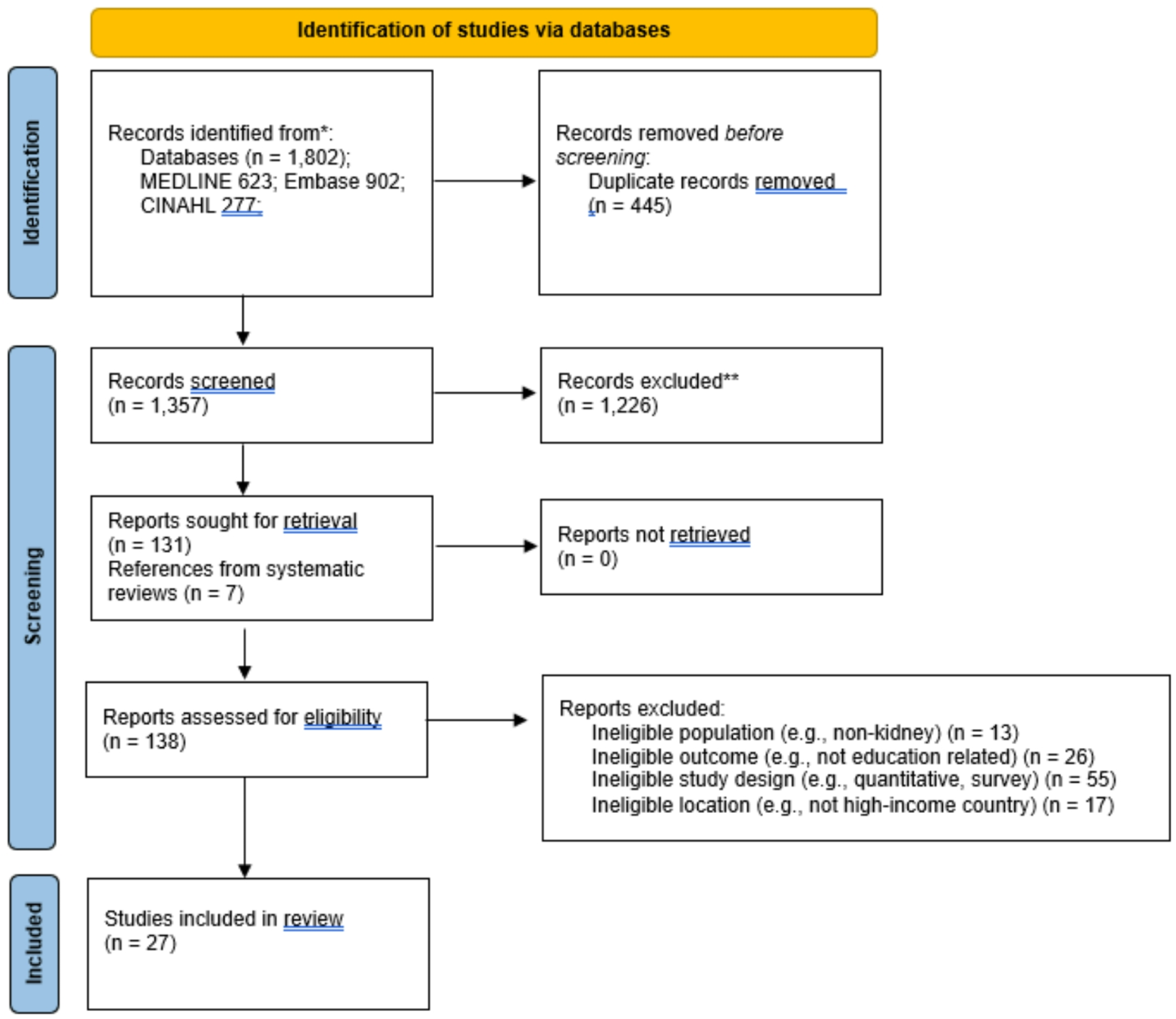 Informing transplant candidate and donor education in living kidney donation: mapping educational needs through a rapid review