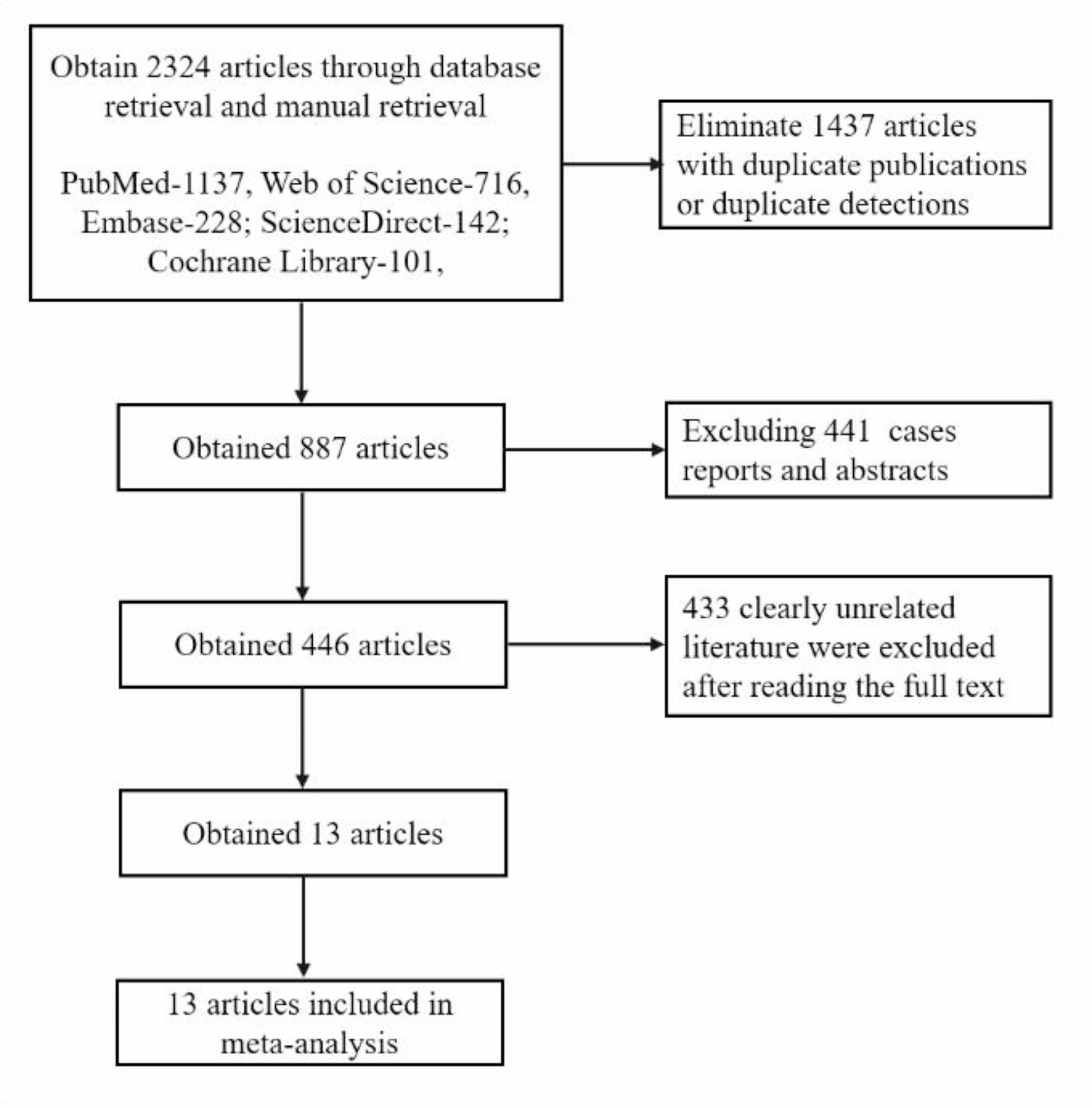 Meta-analysis of targeted drugs for pulmonary hypertension to improve exercise tolerance and associated factors in eisenmenger syndrome