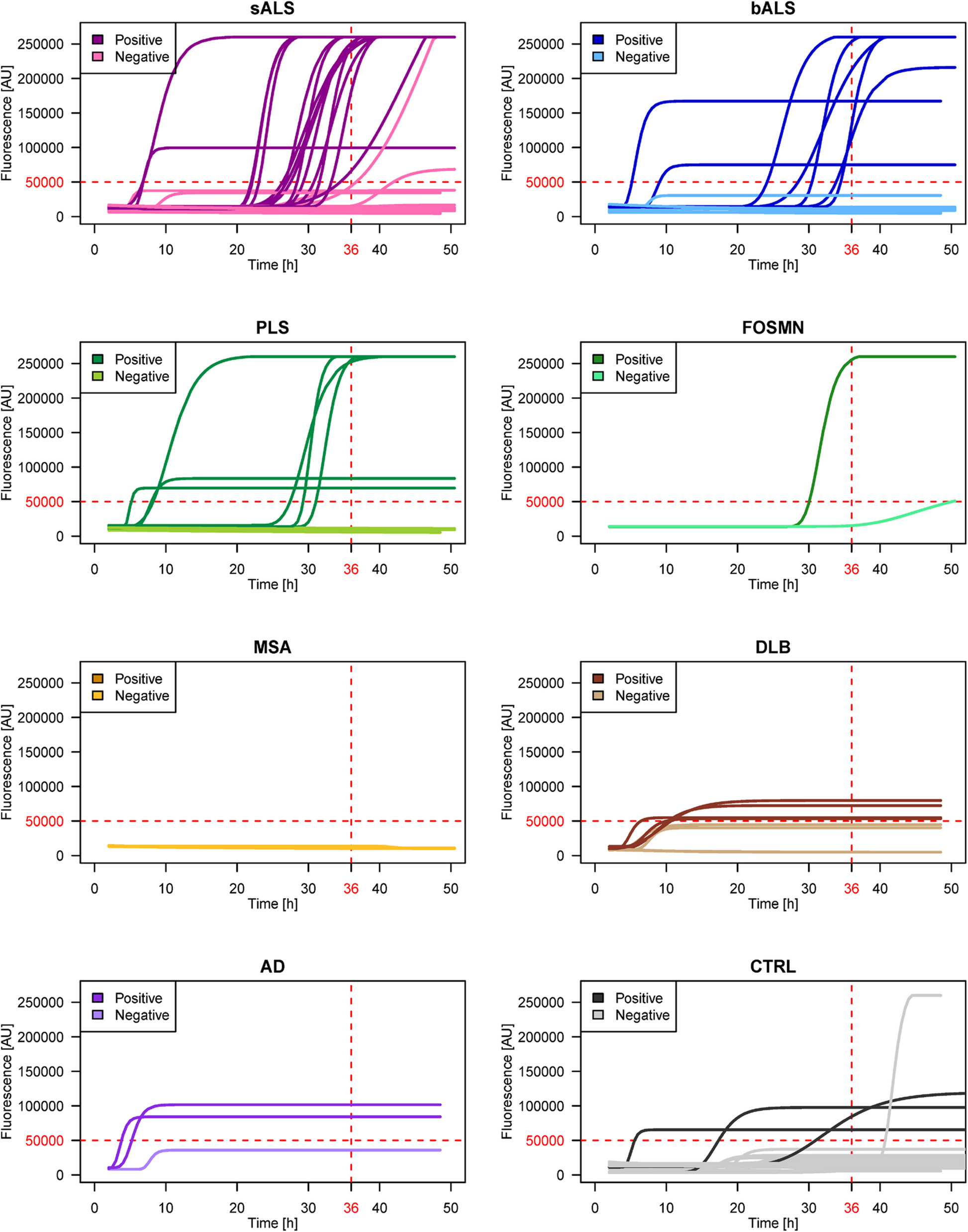 TDP-43 seeding activity in the olfactory mucosa of patients with amyotrophic lateral sclerosis