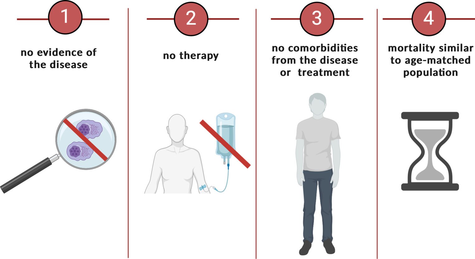 Cure for multiple myeloma?