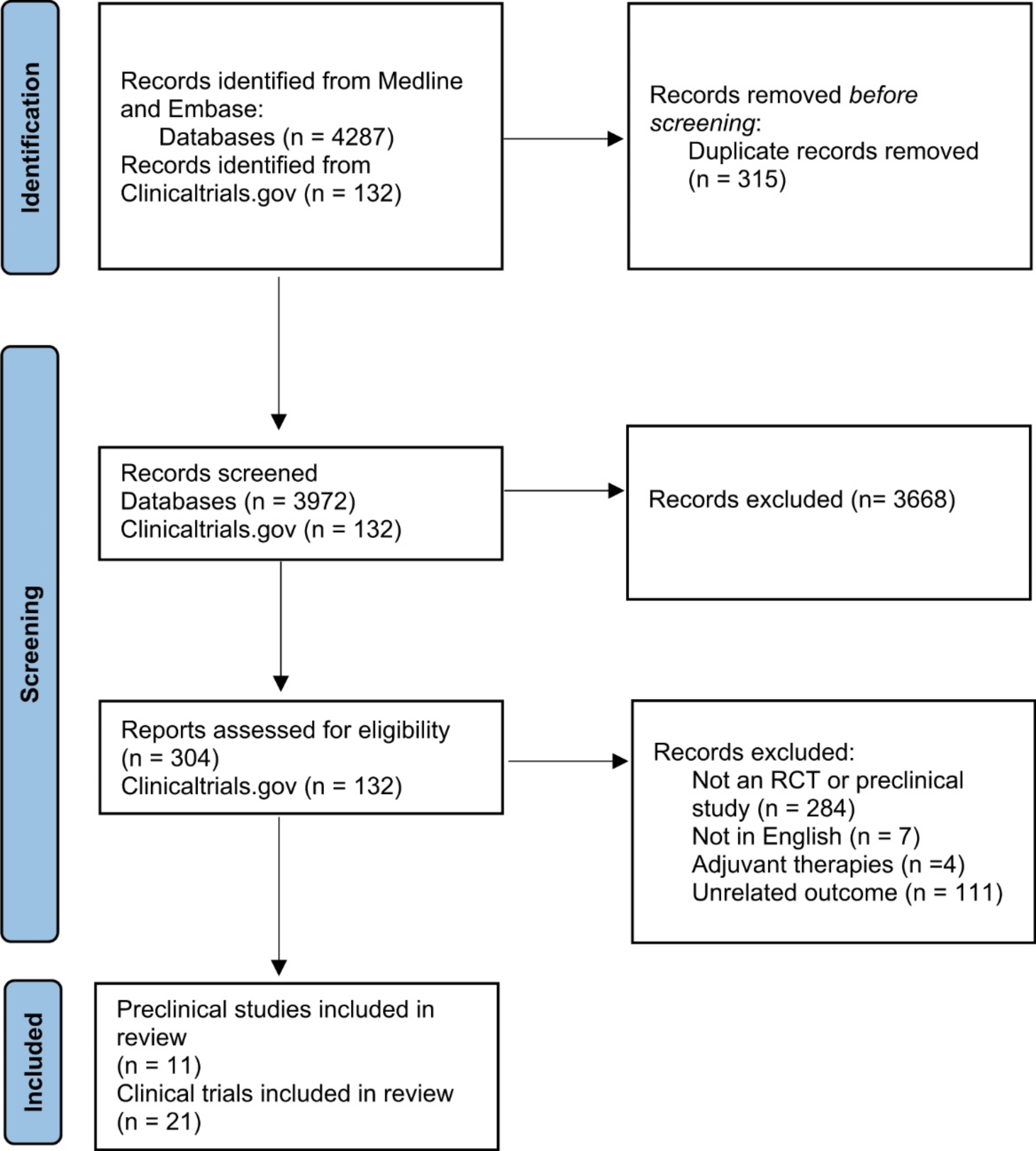 Stem cell therapy use in patients with dementia: a systematic review
