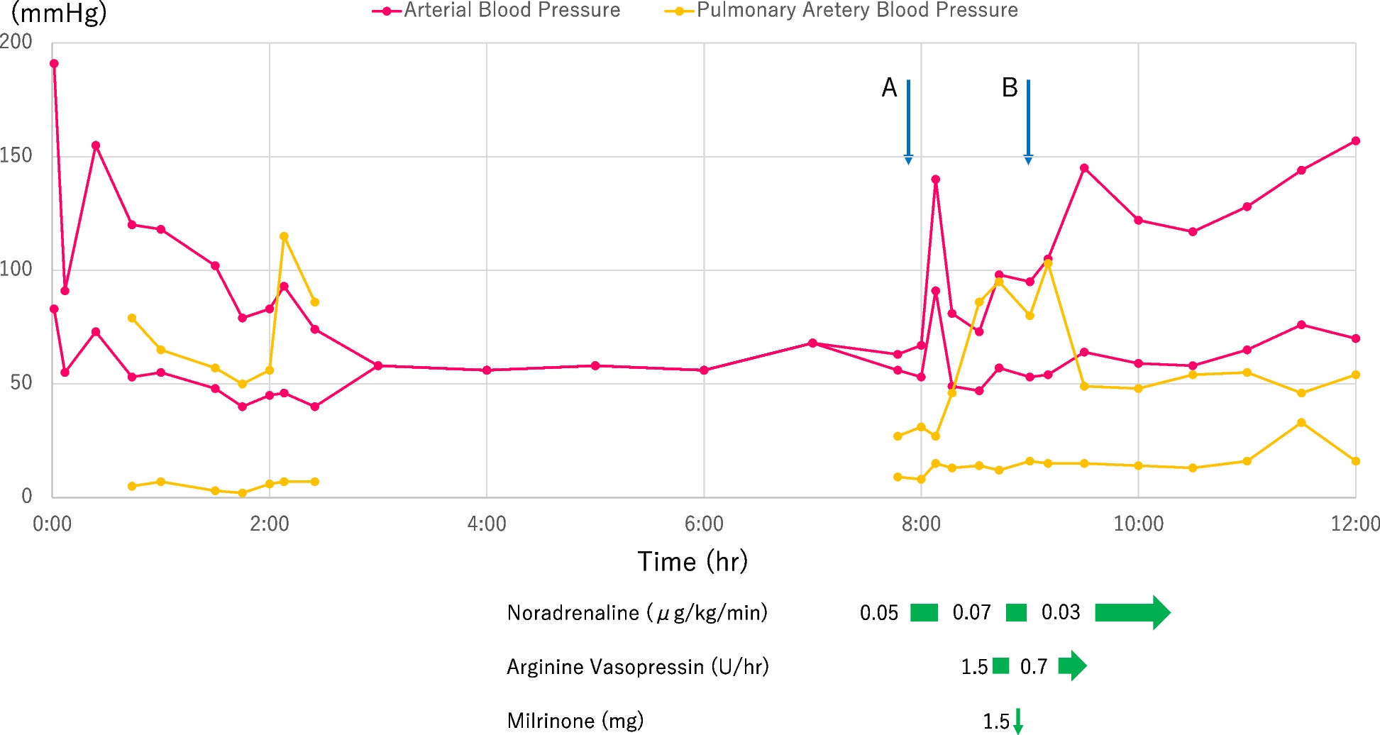 Severe pulmonary hypertension in weaning from cardiopulmonary bypass following double Ozaki procedure: a case report