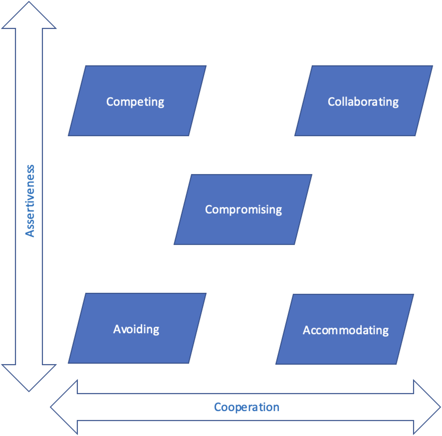 Strategies for Resolving Conflict Among Residents in Urology