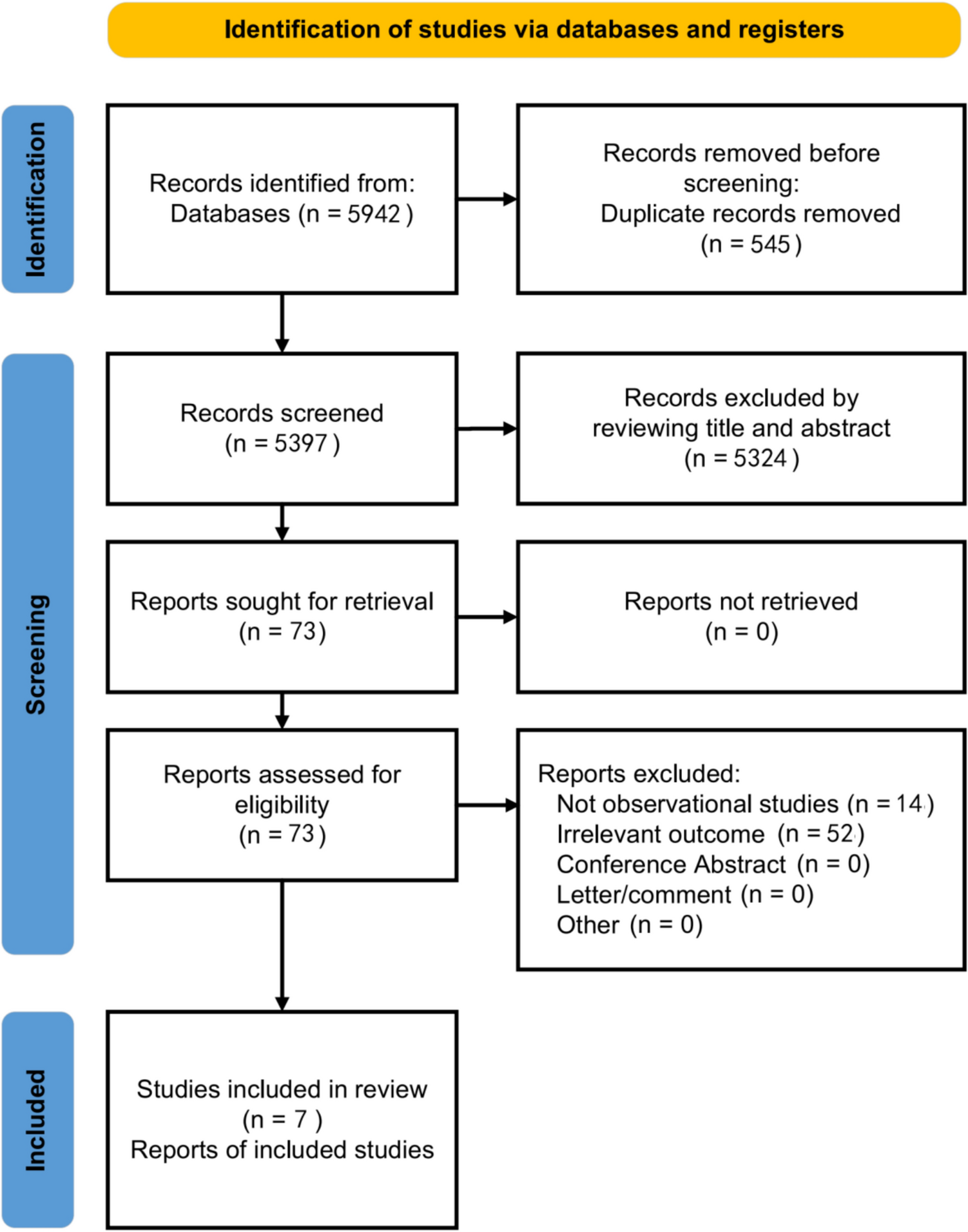 Bidirectional association between uveitis and psoriasis: a systematic review and meta-analysis