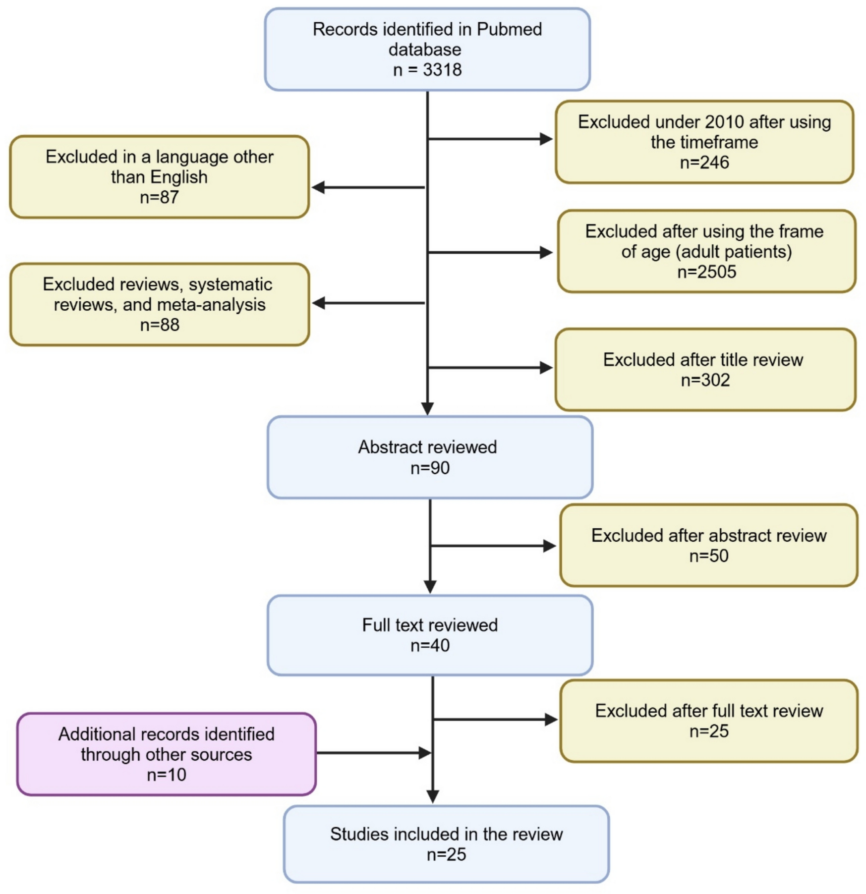 Metabolomics in Childhood Asthma – a Promising Tool to Meet Various Clinical Needs