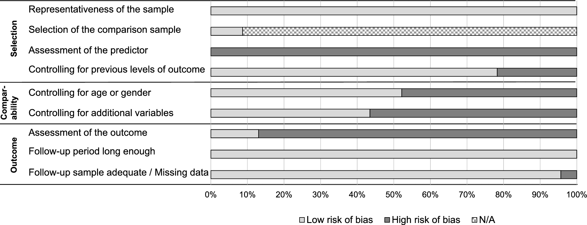Risk Factors for Problematic Social Media Use in Youth: A Systematic Review of Longitudinal Studies