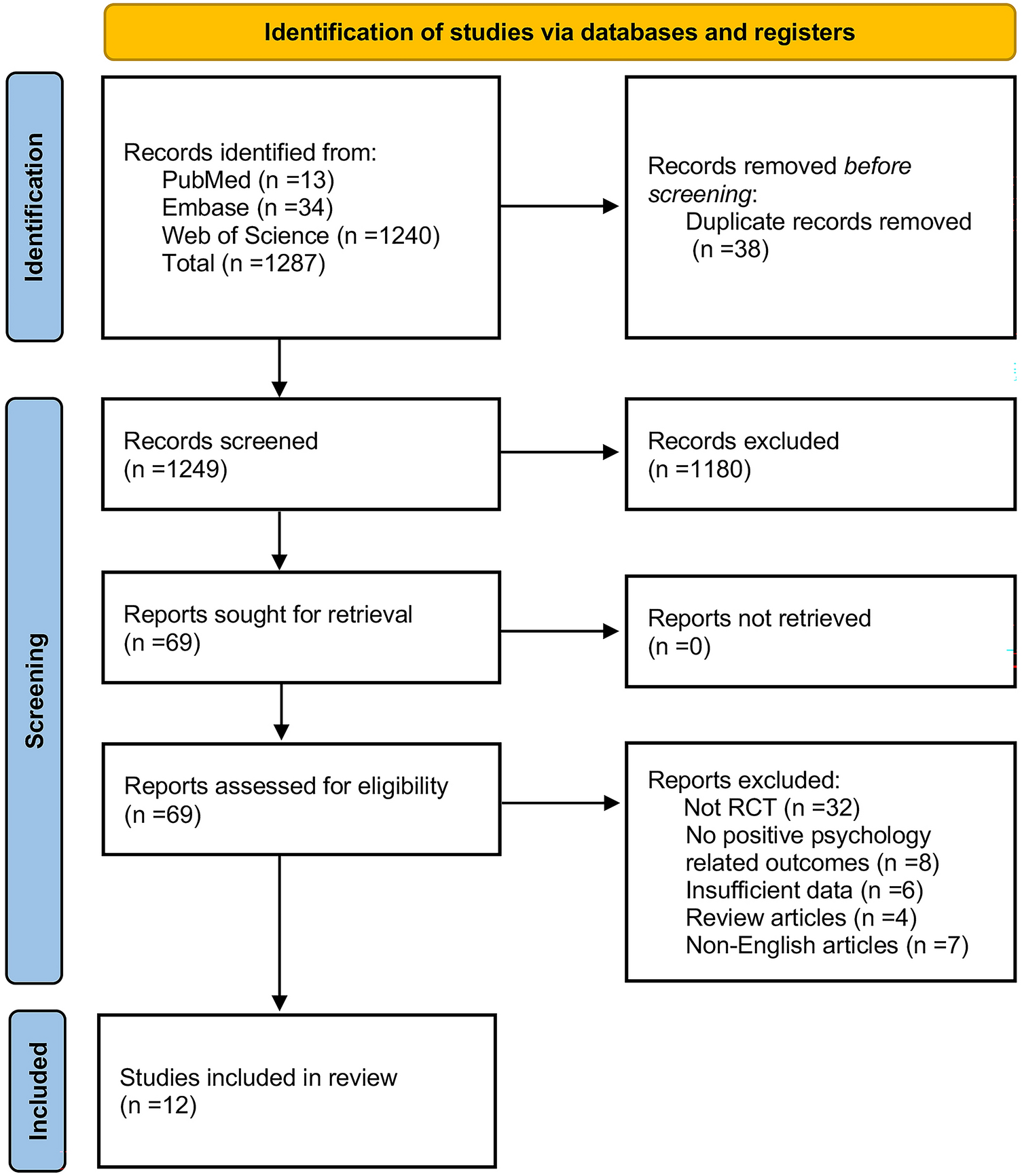 Natural Restorative Environment Intervention for Positive Psychological Outcomes of College Students: A Meta-analysis of Randomized Controlled Trials