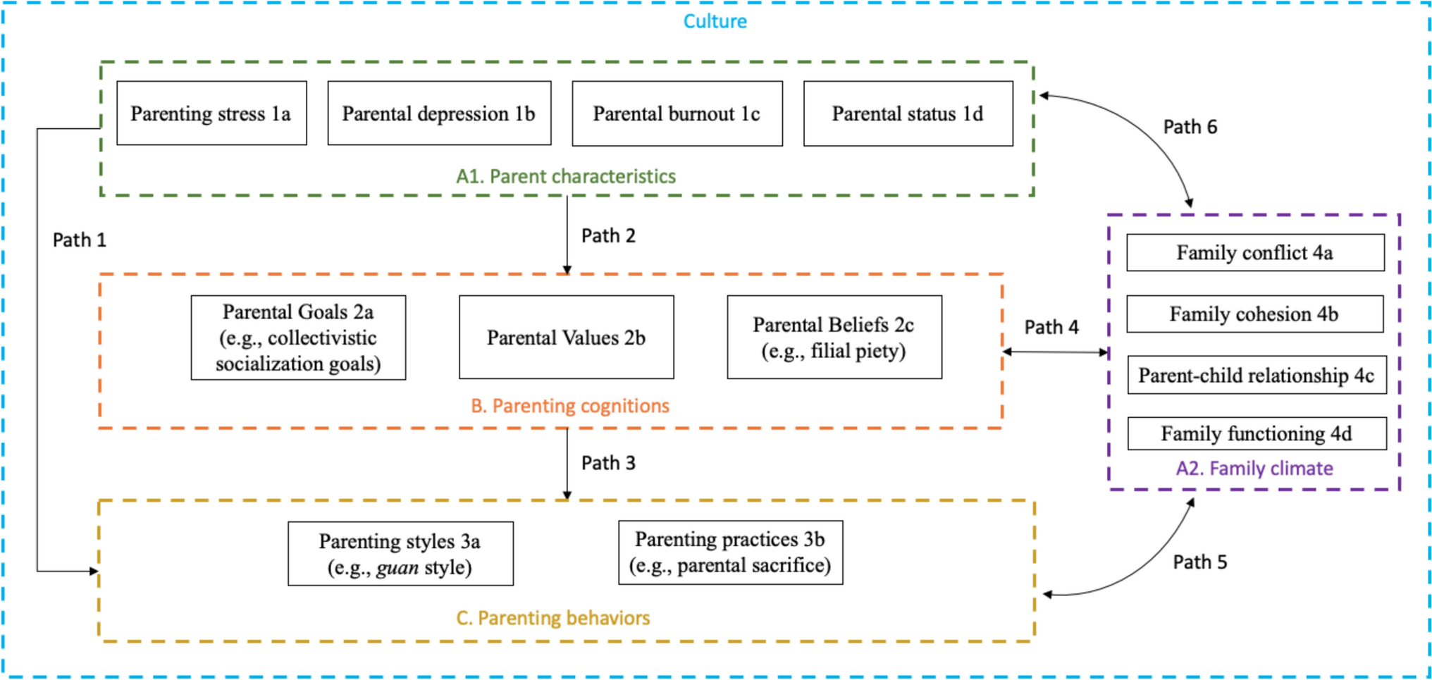 Parenting of Asian Adolescents: A Systematic Review of the Past Decade