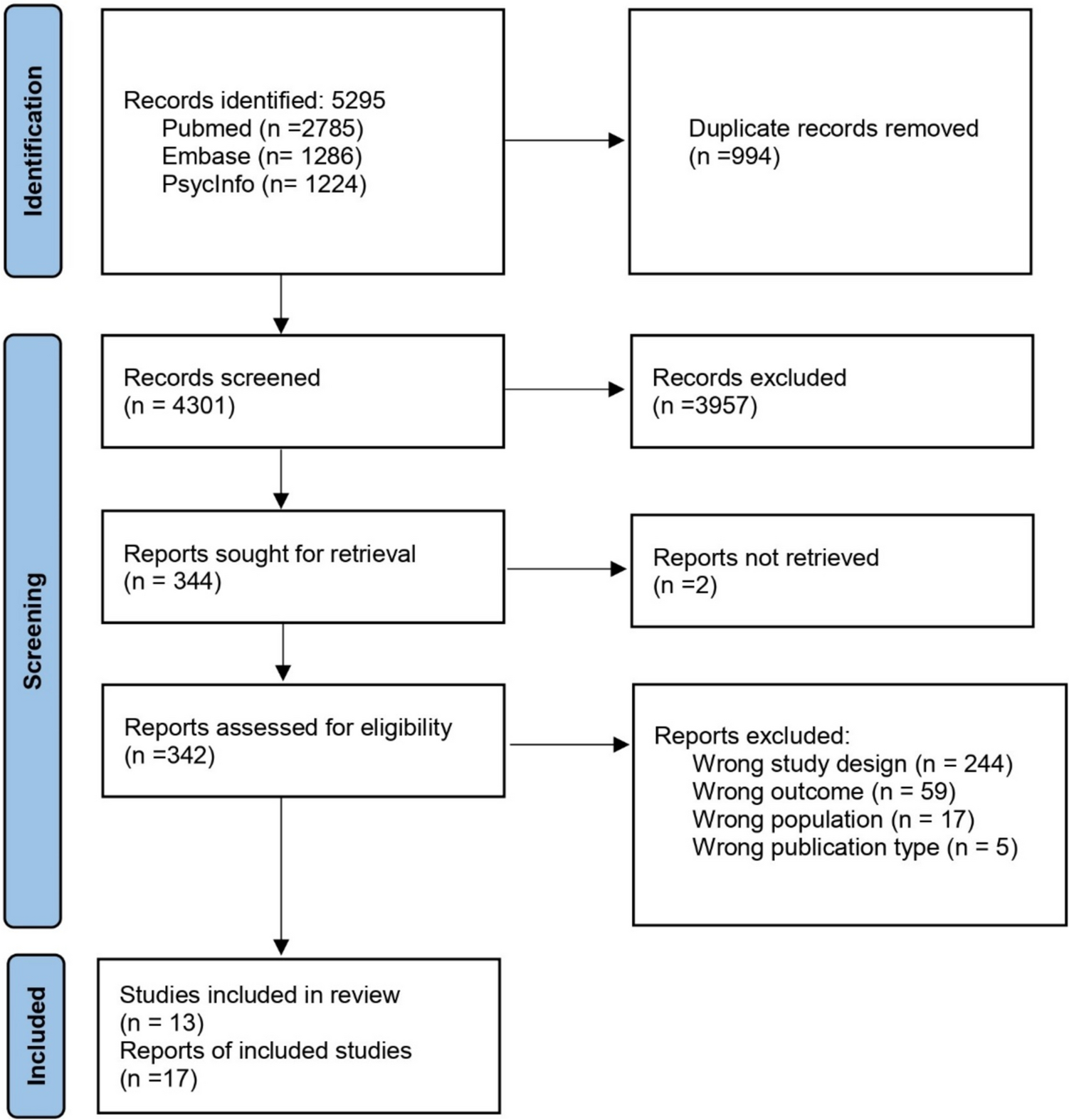 Lifestyle Habits, Problem Behaviors and Non-Suicidal Self-Injury in Adolescents: A Systematic Review with Meta-Analysis of Longitudinal Studies