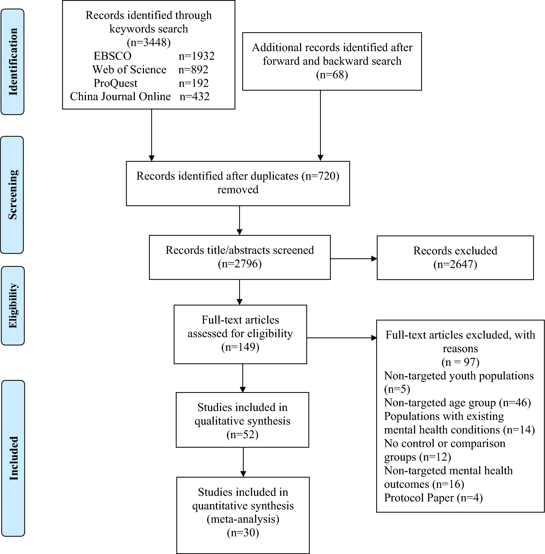 Youth Mental Health Prevention and Promotion Programs in Chinese Societies: A Systematic Review and Meta-Analysis
