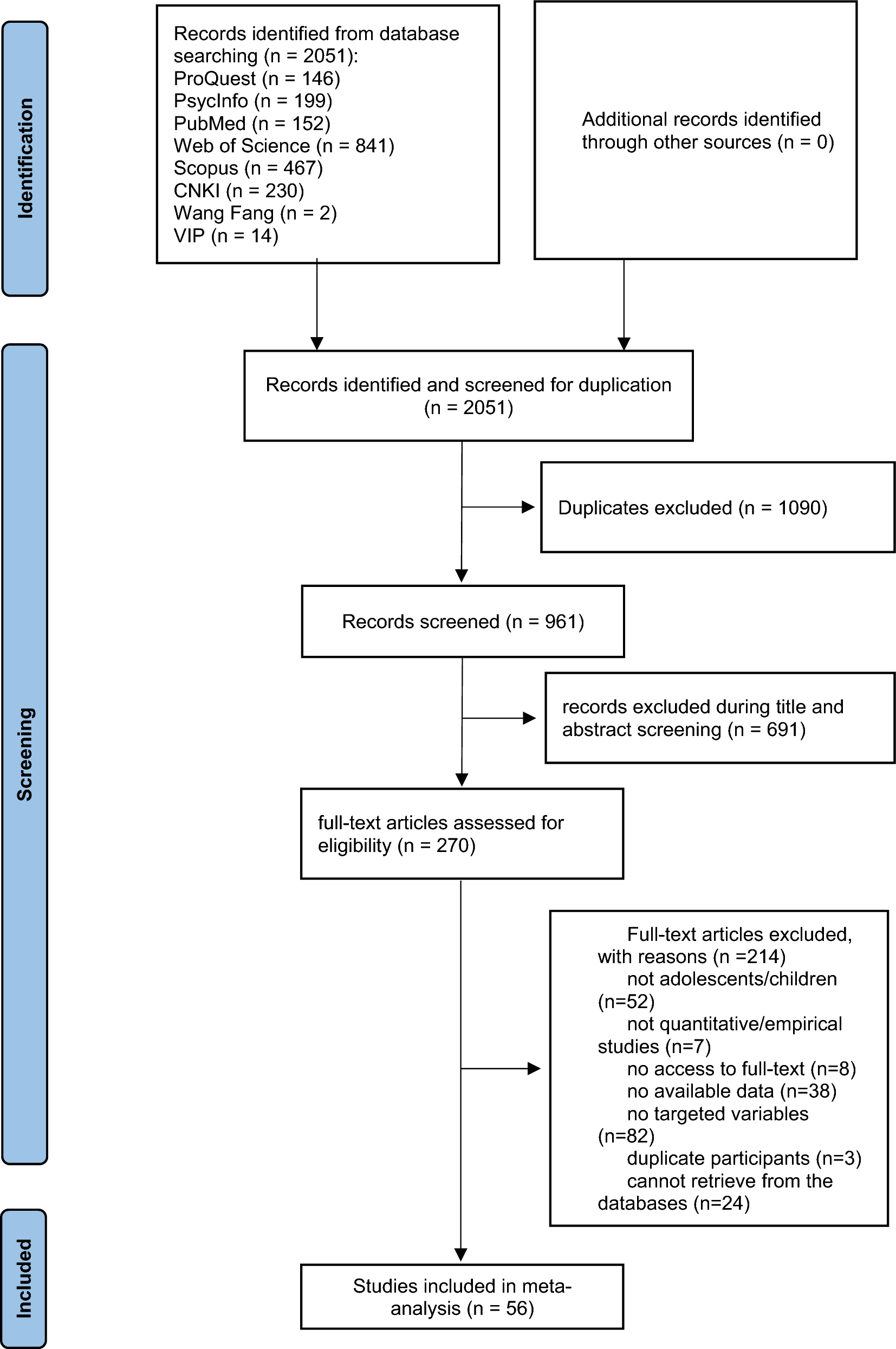 The Association Between Distress Tolerance and Depressive Symptoms in Children and Adolescents: A Three-level Meta-analysis