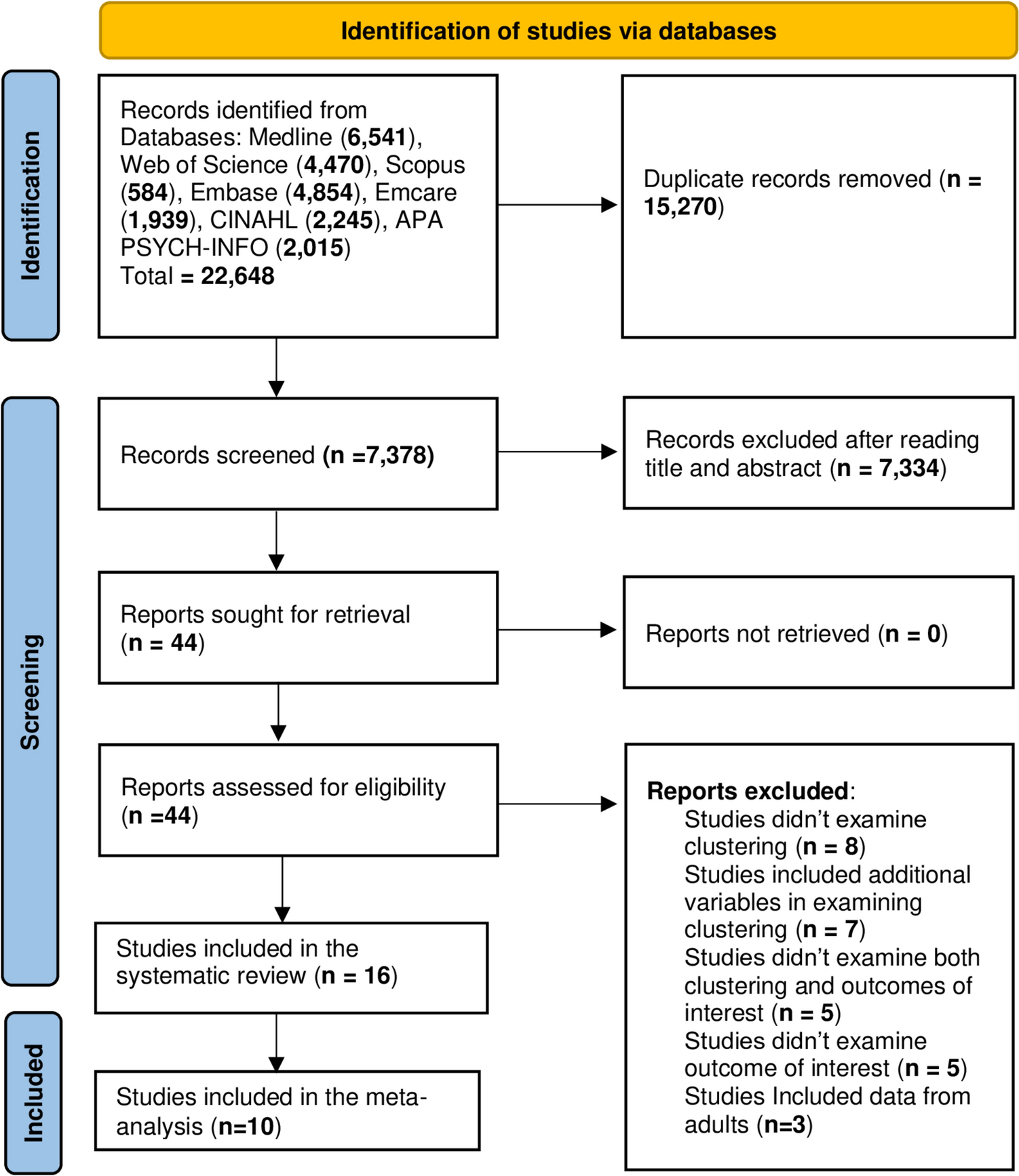 Clustering of Lifestyle Habits and Association with Depressive Symptoms and Suicidal Behaviors in Adolescents: A Systematic Review and Meta-Analysis