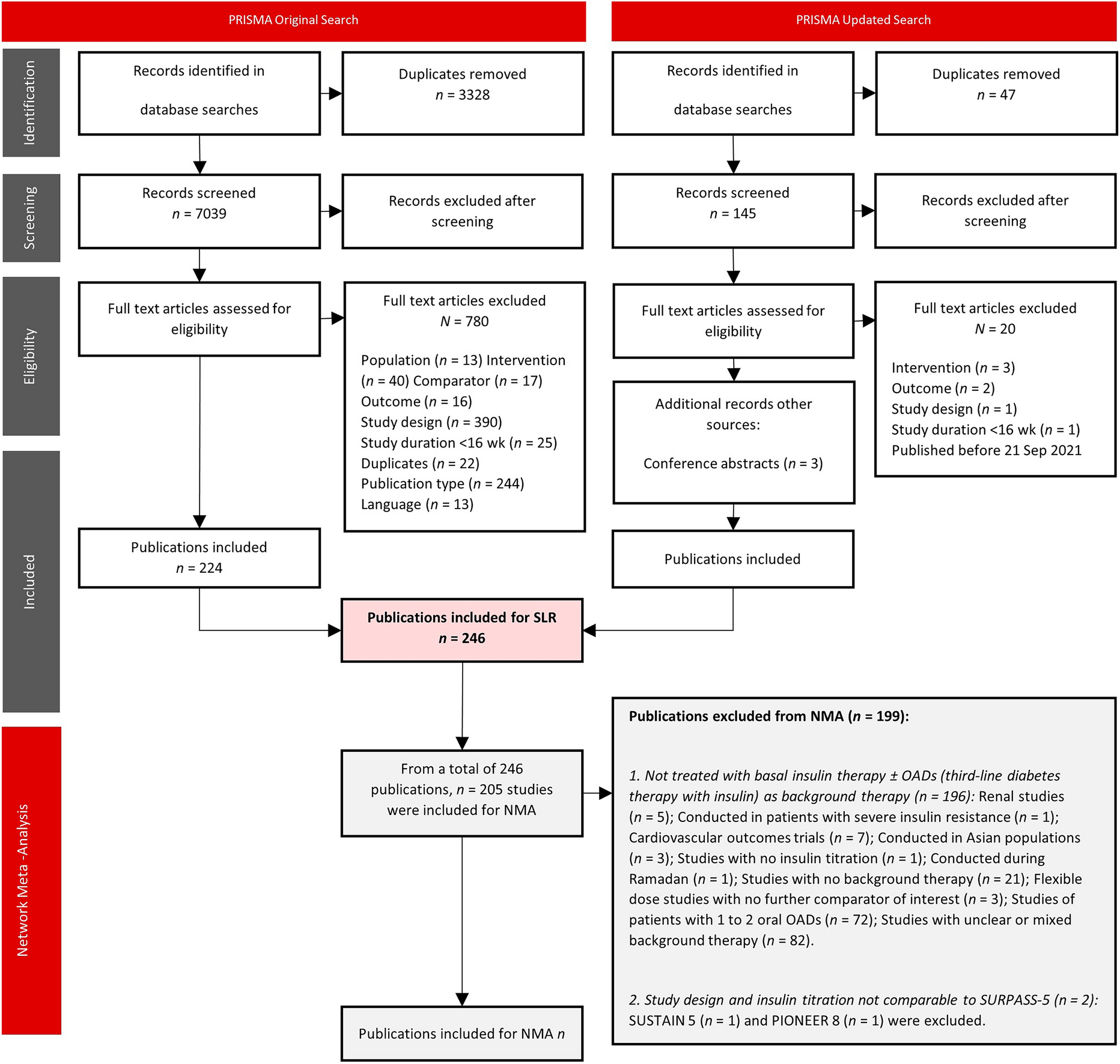 Efficacy and Safety of Tirzepatide Compared with GLP-1 RAs in Patients with Type 2 Diabetes Treated with Basal Insulin: A Network Meta-analysis