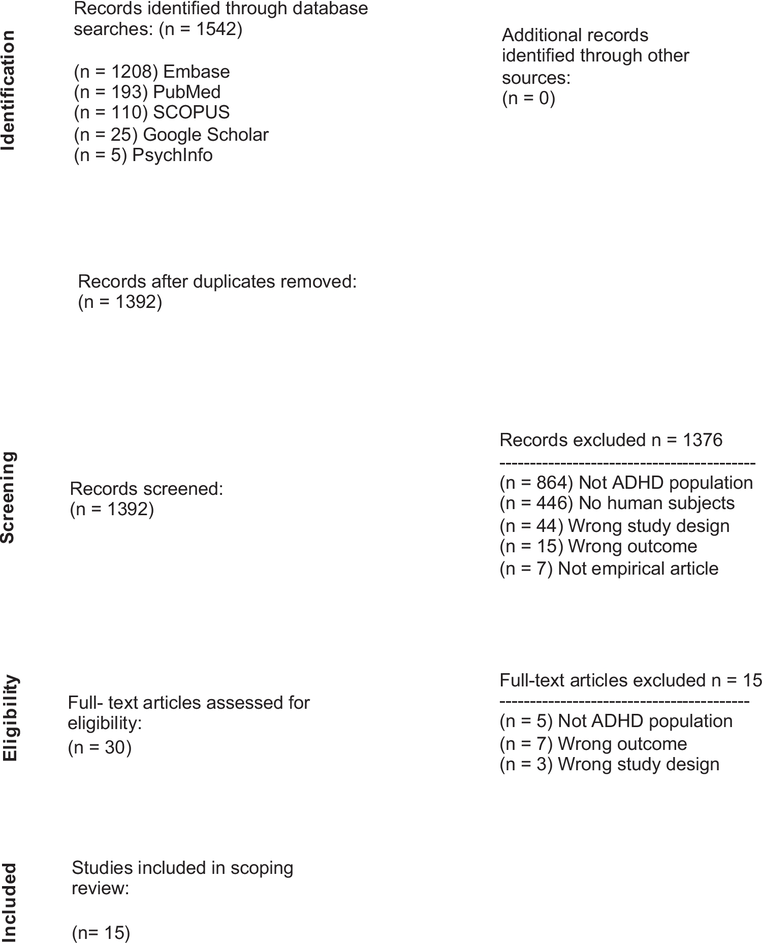 Neutrophil-Lymphocyte Ratio and Platelet-Lymphocyte Ratio in ADHD: A Systematic Scoping Review