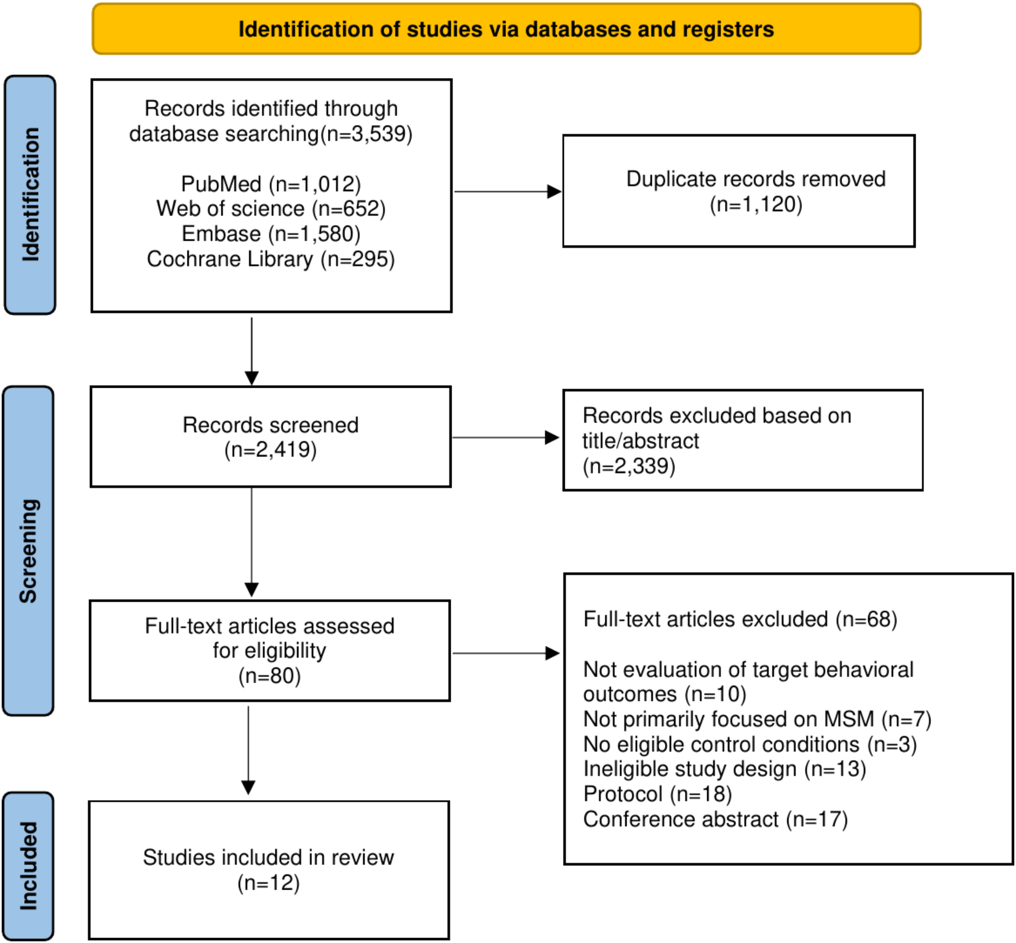 Effectiveness of Digital Health Interventions in Promoting the Pre-Exposure Prophylaxis (PrEP) Care Continuum among Men who Have Sex With Men (MSM): A Systematic Review of Randomized Controlled Trials