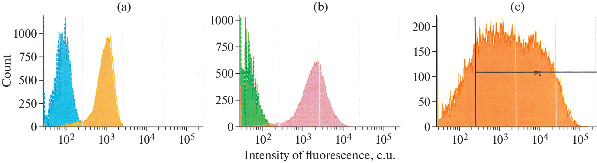 Comparison of Pharmacokinetic Parameters and Biodistribution of Full-Size Antibodies and Nanoantibodies Specific to Human PD-L1