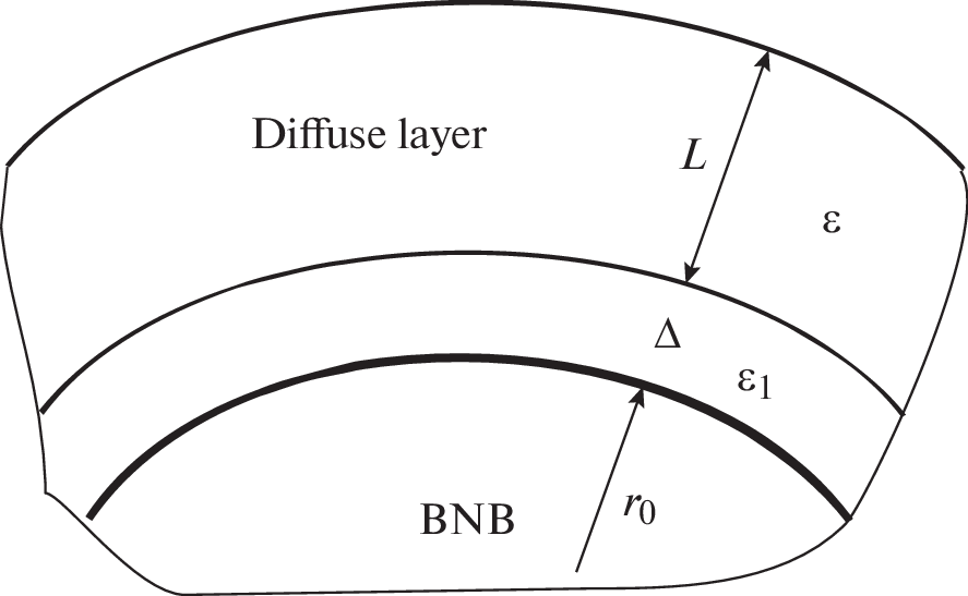 Effect of Hydrogen Bonds on the Stability of Nanobubbles in Water