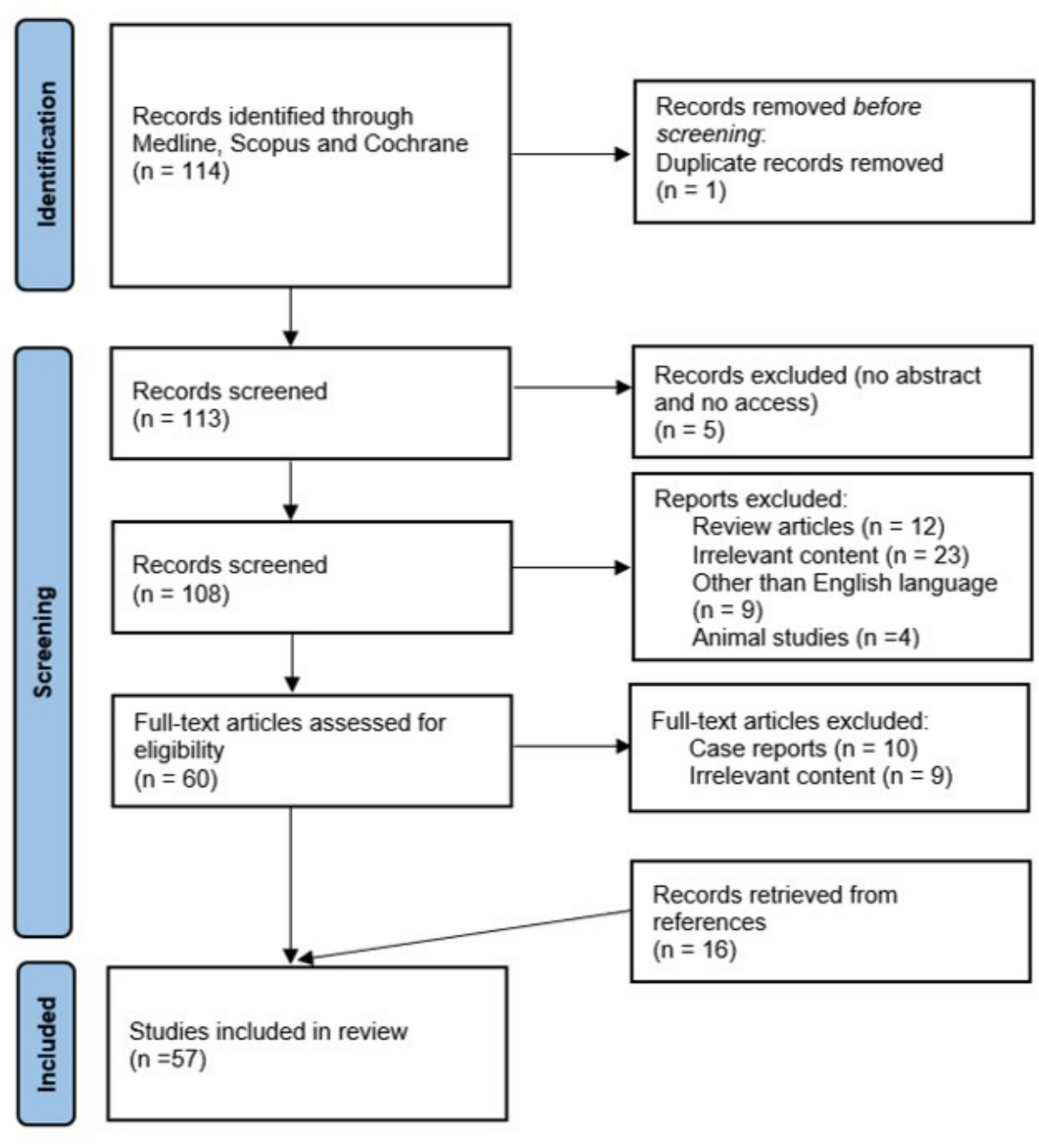 Mesenteric Fibrosis in Neuroendocrine Neoplasms: a Systematic Review of New Thoughts on Causation and Potential Treatments