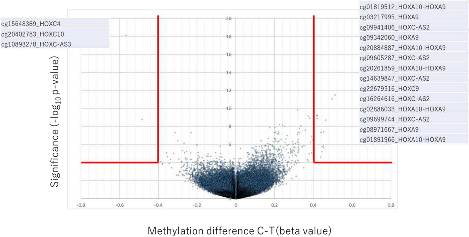 DNA methylation identifies body segment origins of spinal ependymomas