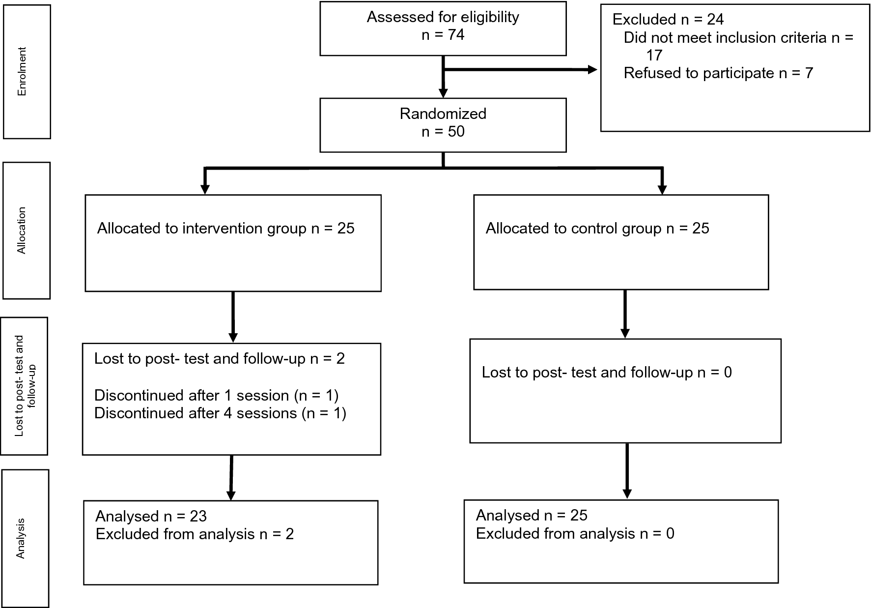 Effects of Dialectical Behavior Therapy on Emotion Regulation, Distress Tolerance, Craving, and Depression in Patients with Opioid Dependence Disorder