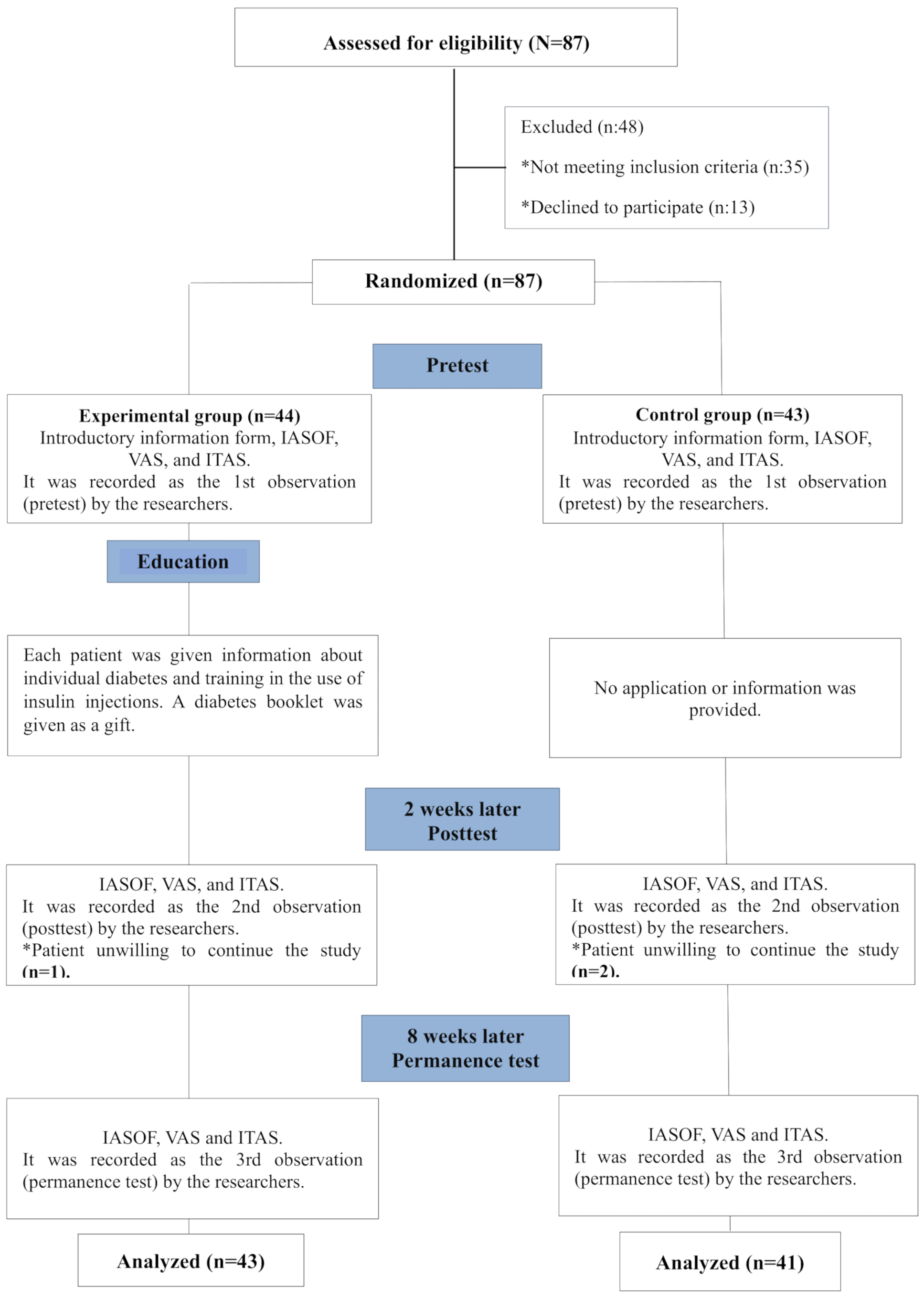 The power of insulin education: enhancing pain and treatment perception in adult type 2 diabetes patients