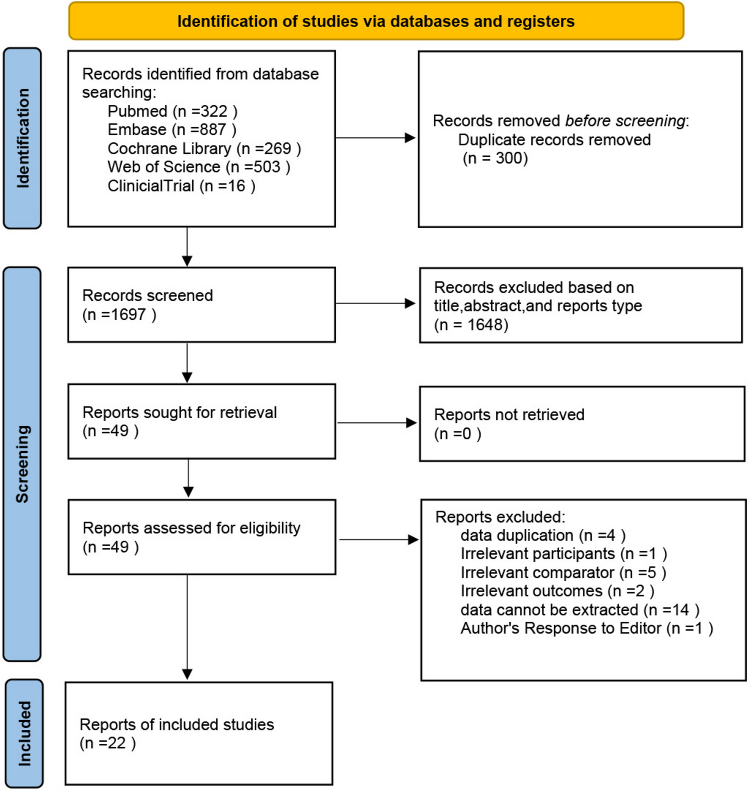 Efficacy and safety of pembrolizumab in the treatment of advanced hepatocellular carcinoma: a systematic review and meta-analysis