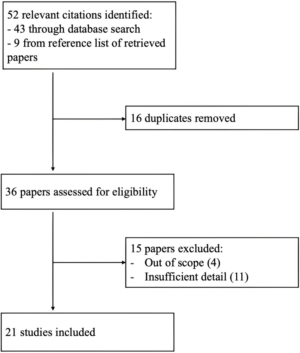 Melanoma and Colorectal Cancer as Second Primary Cancers: A Scoping Review of Their Association and the Underlying Biological, Lifestyle, and Genetic Factors