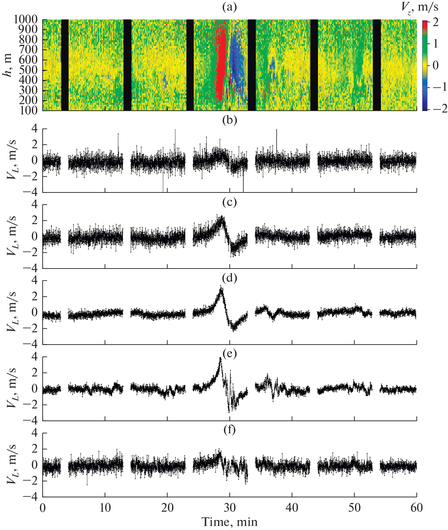 Lidar Studies of Wave Structures and Wind Turbulence in the Stable Atmospheric Boundary Layer