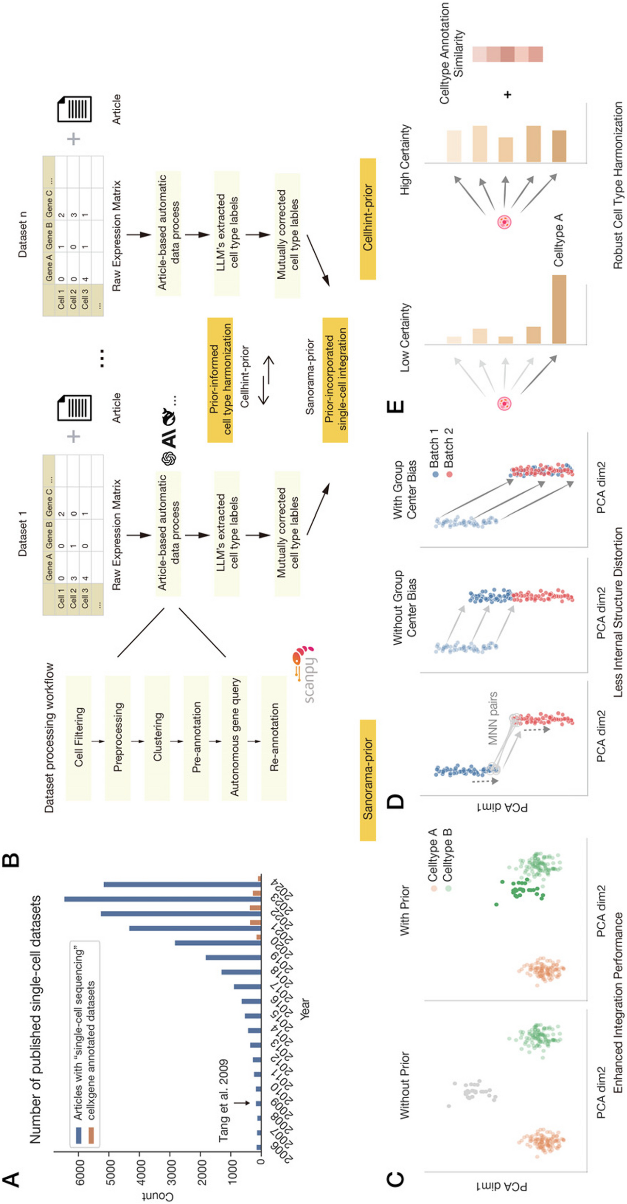 scExtract: leveraging large language models for fully automated single-cell RNA-seq data annotation and prior-informed multi-dataset integration