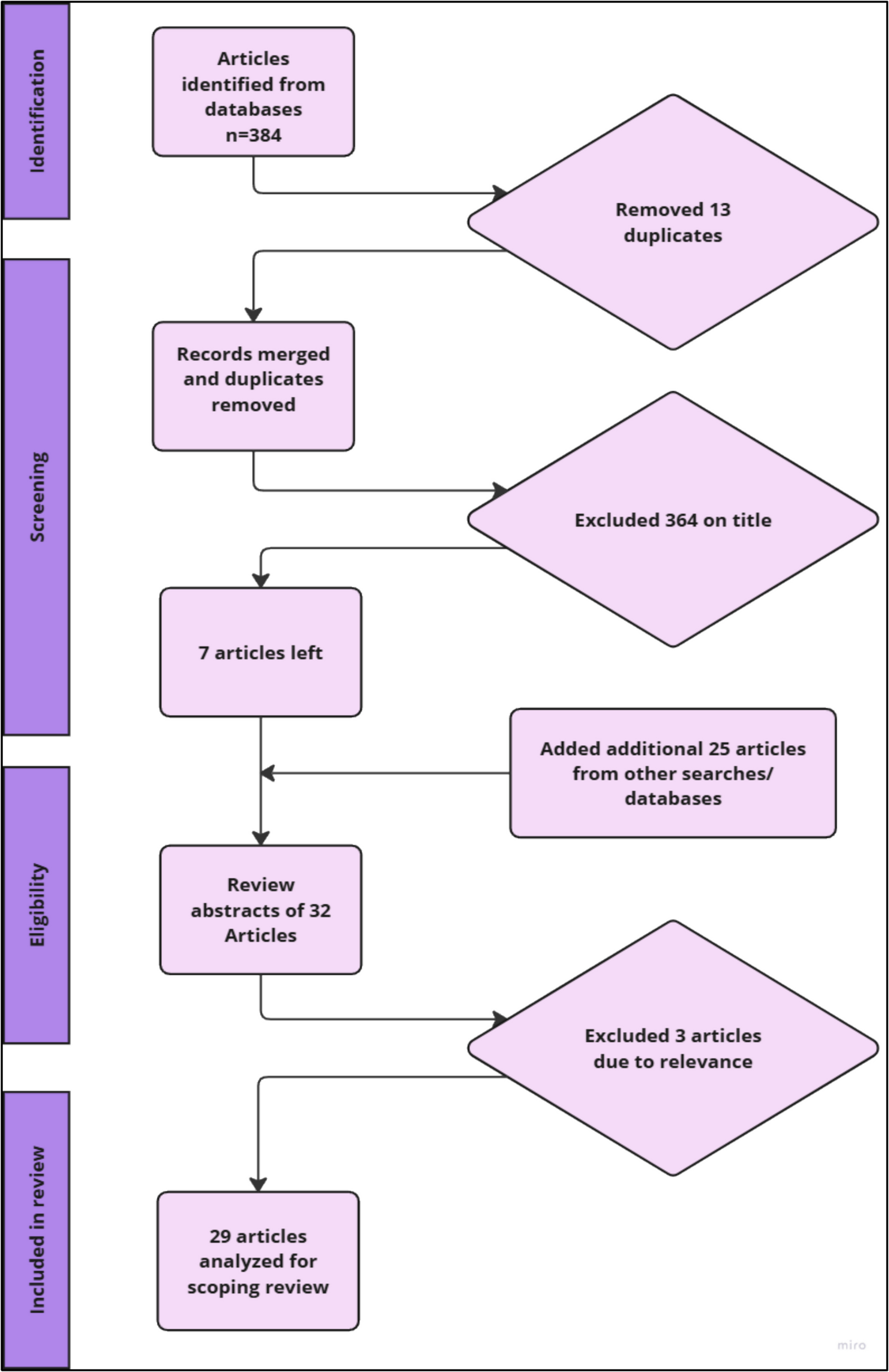 Scoping review: the current landscape of NIPT in South Africa
