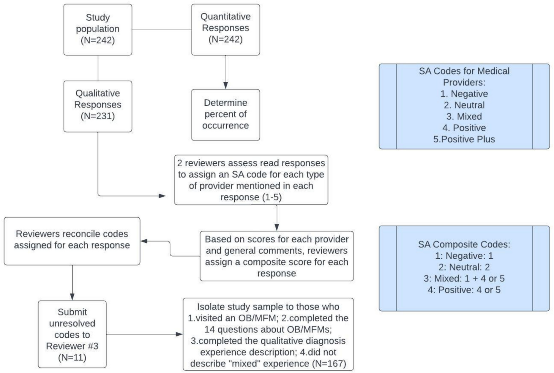 Lack of provision of social and emotional information about Down syndrome associated with negative prenatal diagnosis experiences