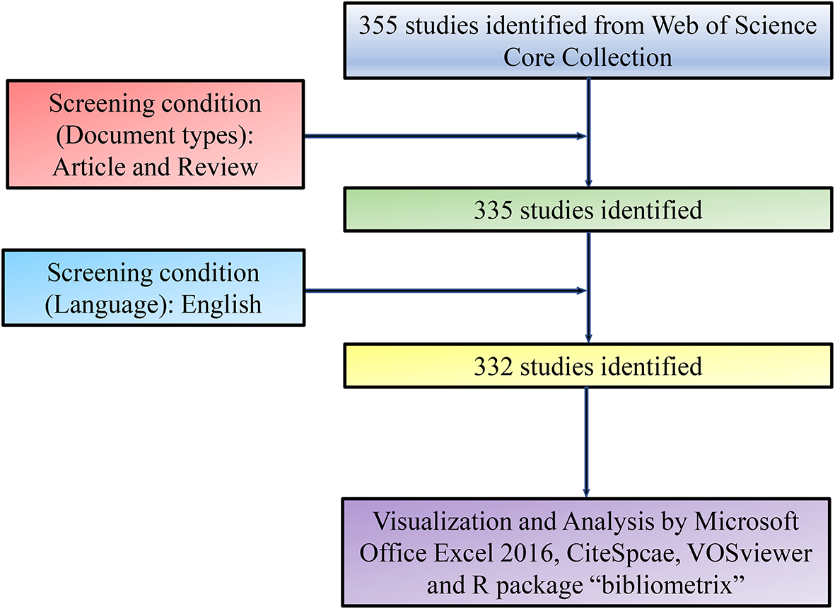 Cutting-edge dynamics and research hotspots on boswellic acid in cancer: a bibliometrics analysis from 1994 to 2024