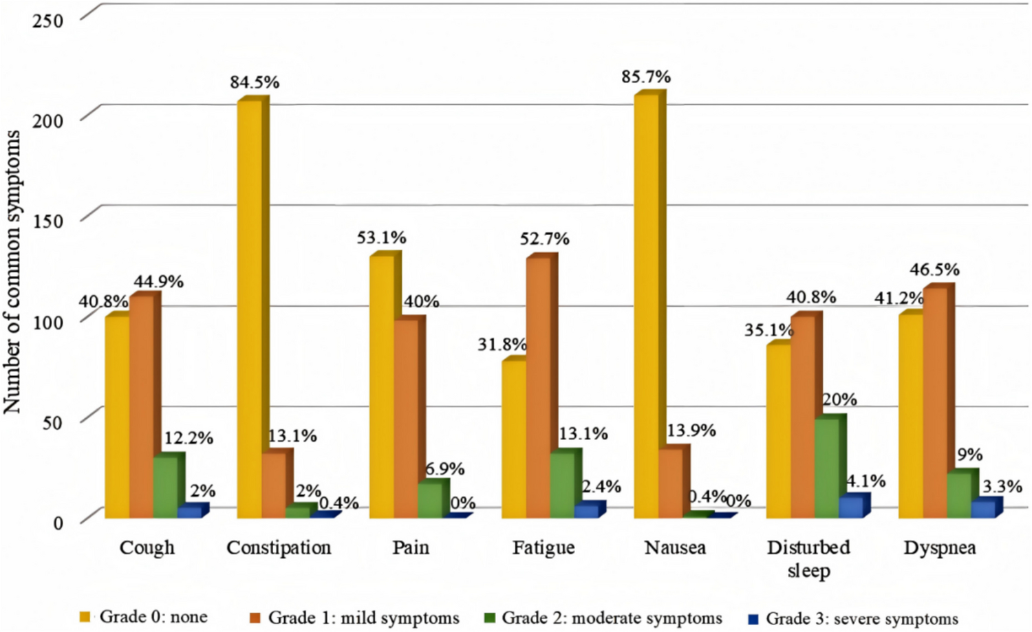 Mediating role of resilience in the association between stigma and psychosocial adjustment among young and middle-aged patients with lung cancer