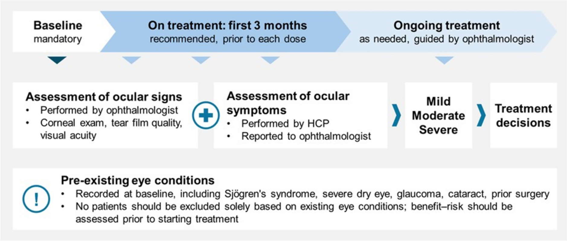 Practical Guidance on the Clinical Management of Ocular Adverse Events Associated with Belantamab Mafodotin for Patients with Relapsed/Refractory Multiple Myeloma: Latin American Expert Panel Recommendations