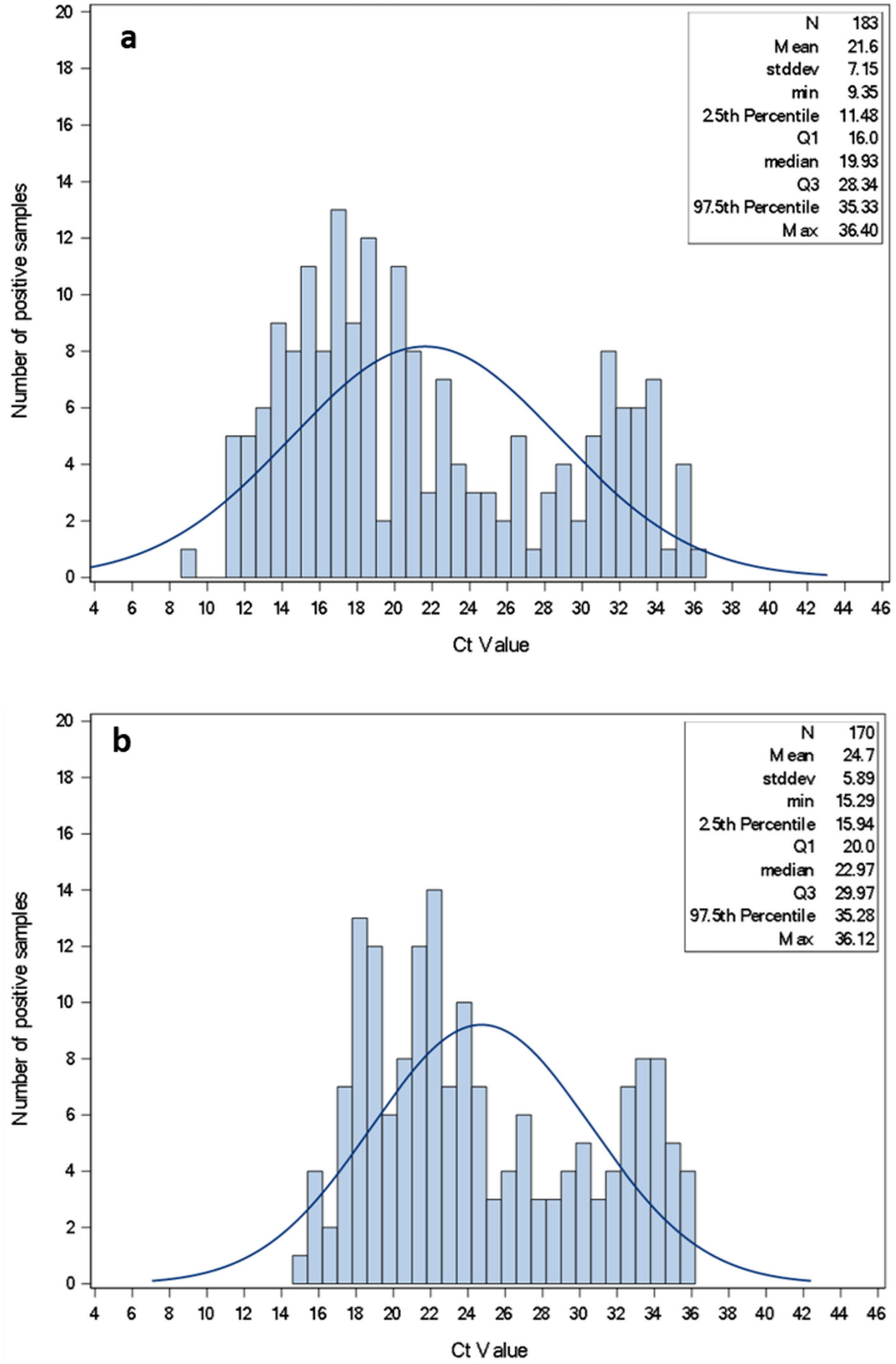 Detection of SARS-CoV-2 in Settings Including Point-of-Care: Performance of the Cobas SARS-CoV-2 NAT and Utility with the Cobas Liat System