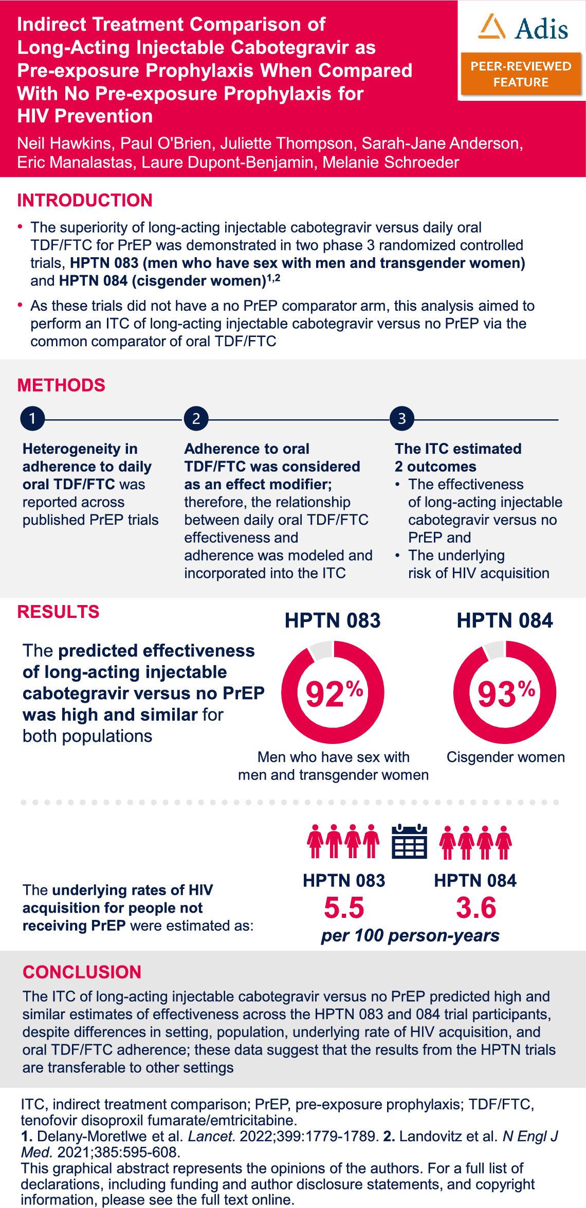 Indirect Treatment Comparison of Long-Acting Injectable Cabotegravir as Pre-exposure Prophylaxis When Compared with no Pre-exposure Prophylaxis for HIV Prevention
