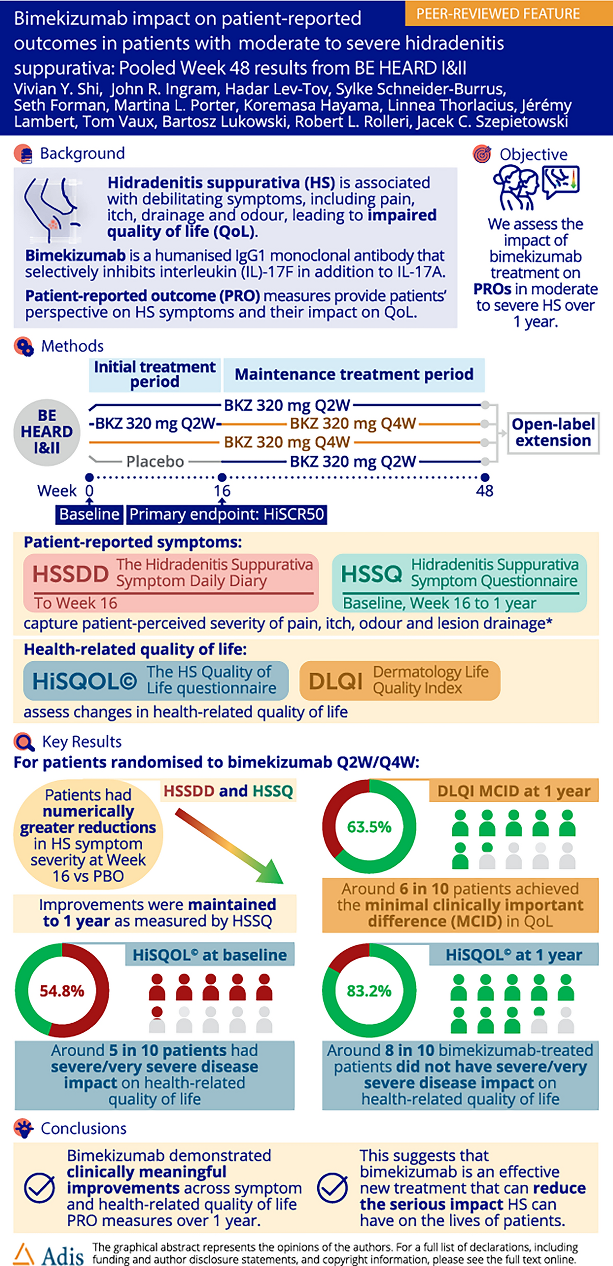 Bimekizumab Impact on Patient-Reported Outcomes in Patients with Moderate to Severe Hidradenitis Suppurativa: Pooled 48-Week Results from BE HEARD I&II