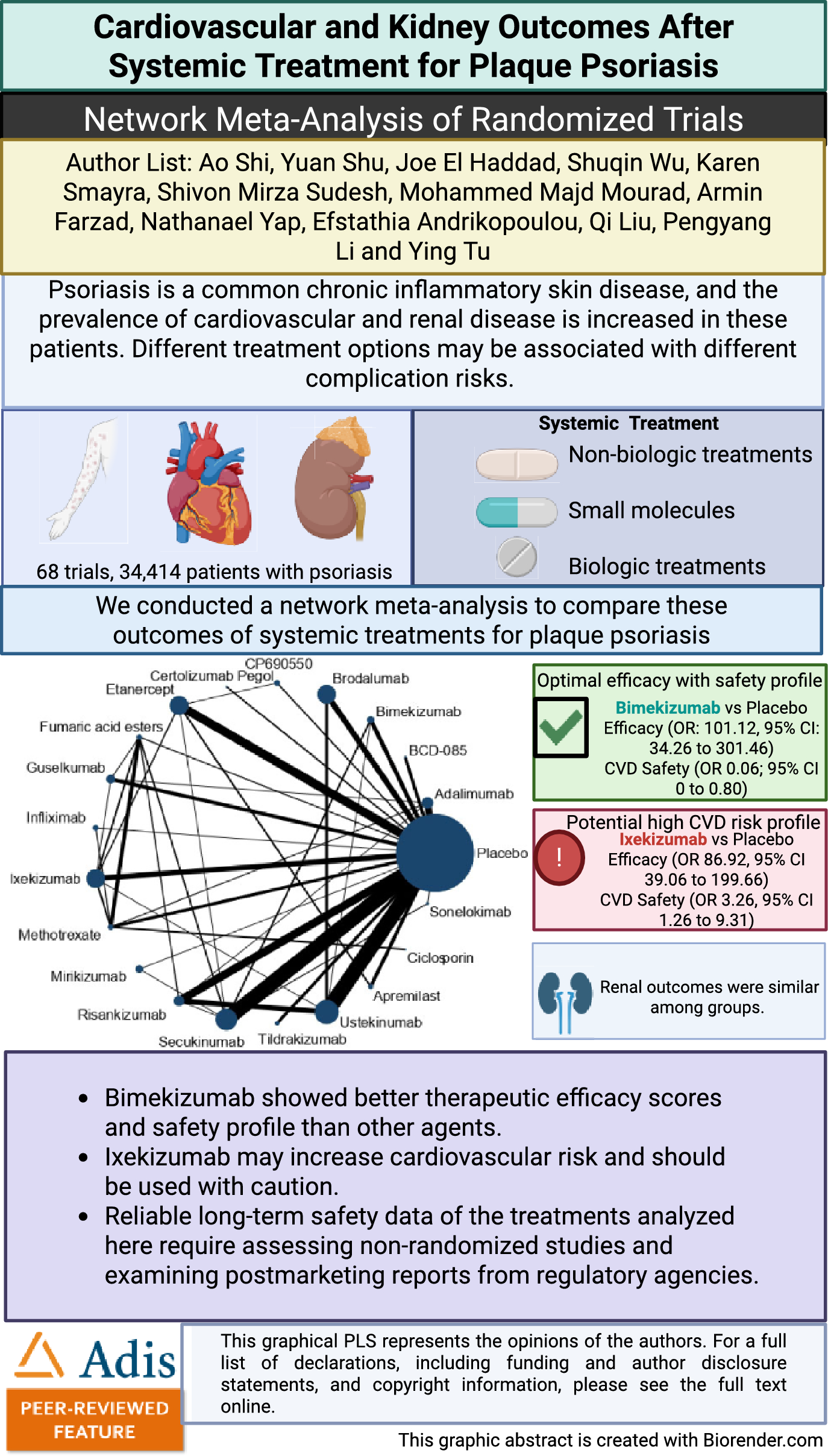Cardiovascular and Kidney Outcomes After Systemic Treatment for Plaque Psoriasis: A Systematic Review and Network Meta-analysis