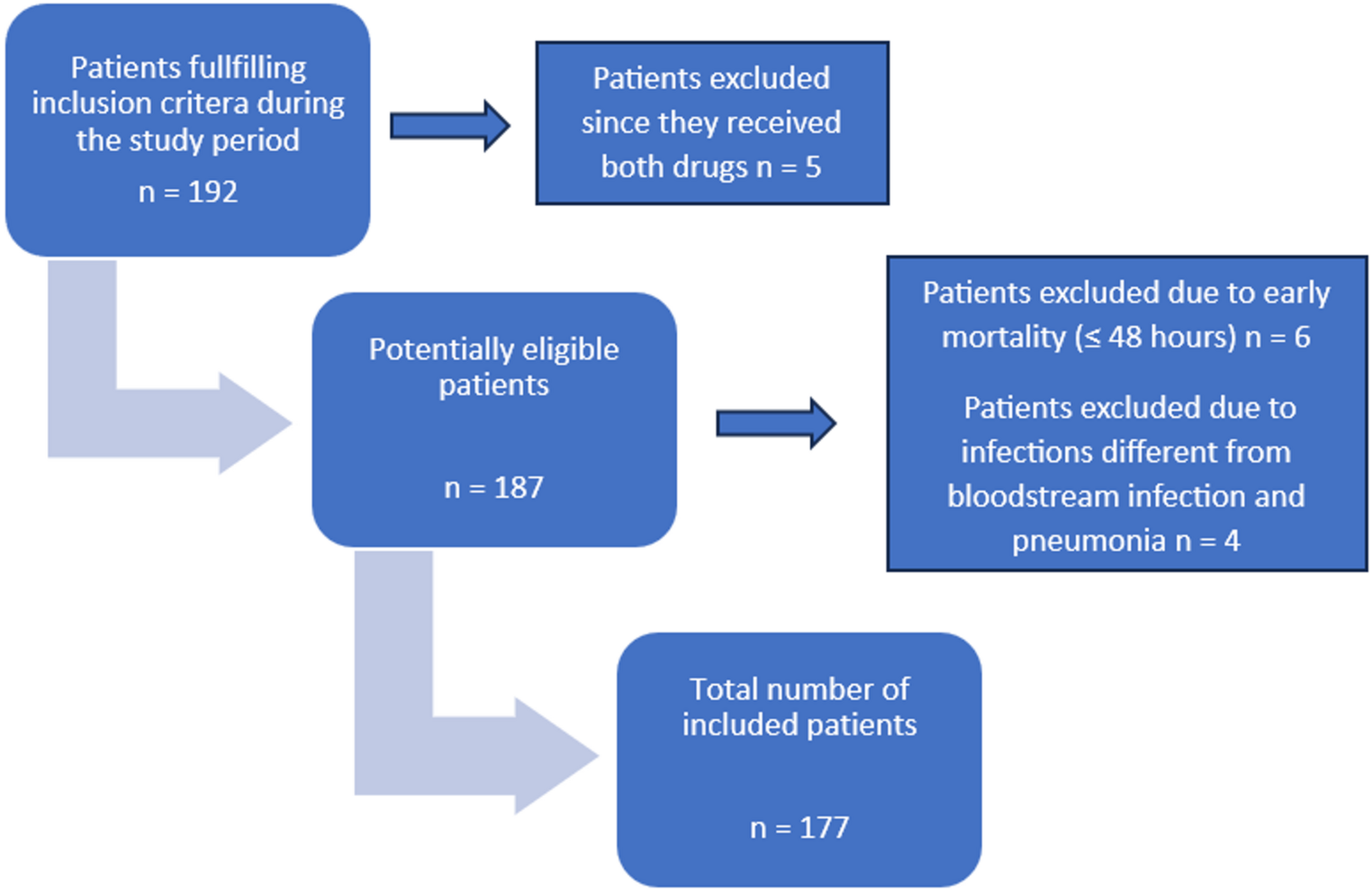Head-to-head: meropenem/vaborbactam versus ceftazidime/avibactam in ICUs patients with KPC-producing  infections– results from a retrospective multicentre study