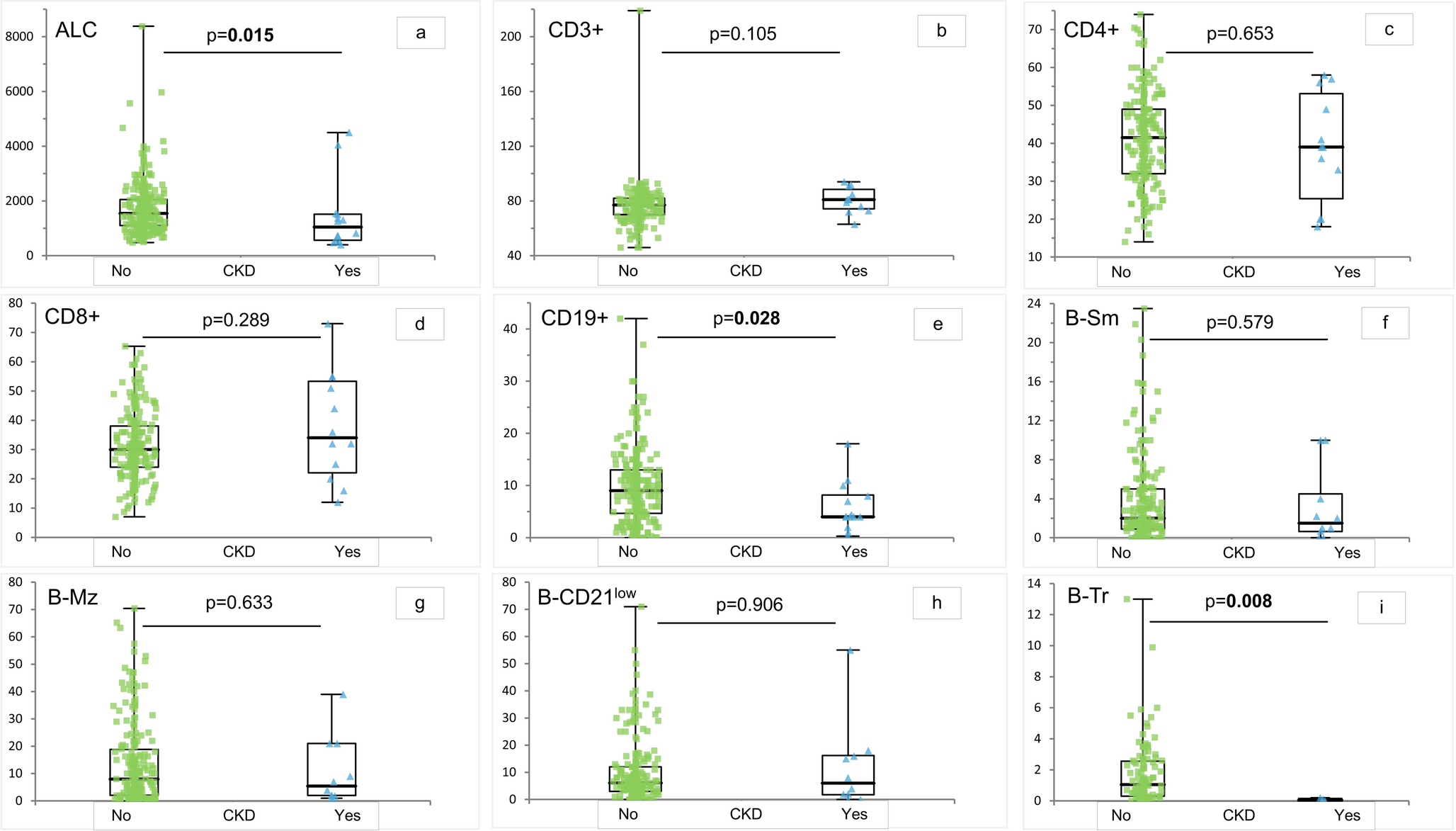 Chronic Kidney Disease in Common Variable Immunodeficiency: a Multicenter Study
