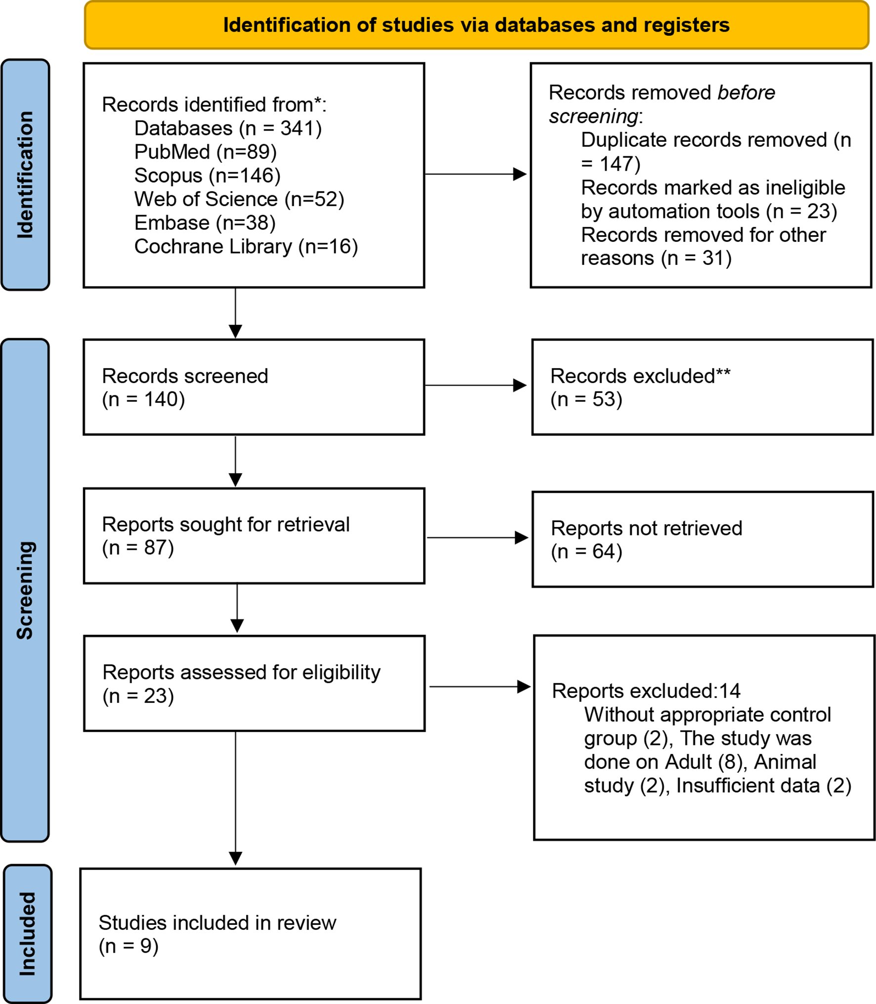 Omega-3 supplementation and cardiometabolic risk factors in obese/overweight children and adolescents: a GRADE assessed systematic review and meta-analysis