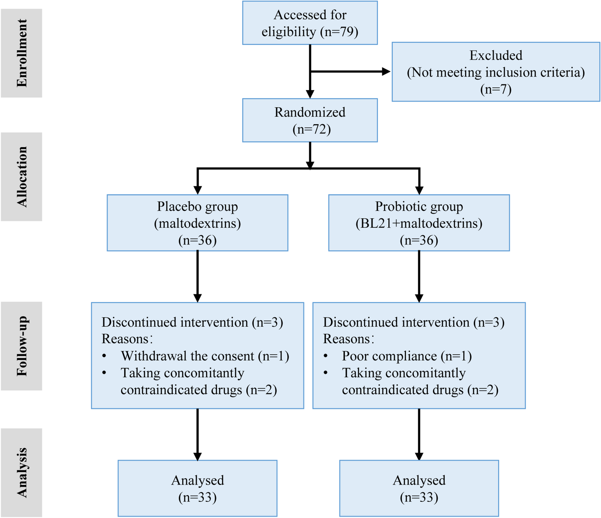 Multi-omics analyses the effect of Bifidobacterium longum subsp. longum BL21 supplementation on overweight and obese subjects: a randomized, double-blind, placebo-controlled study