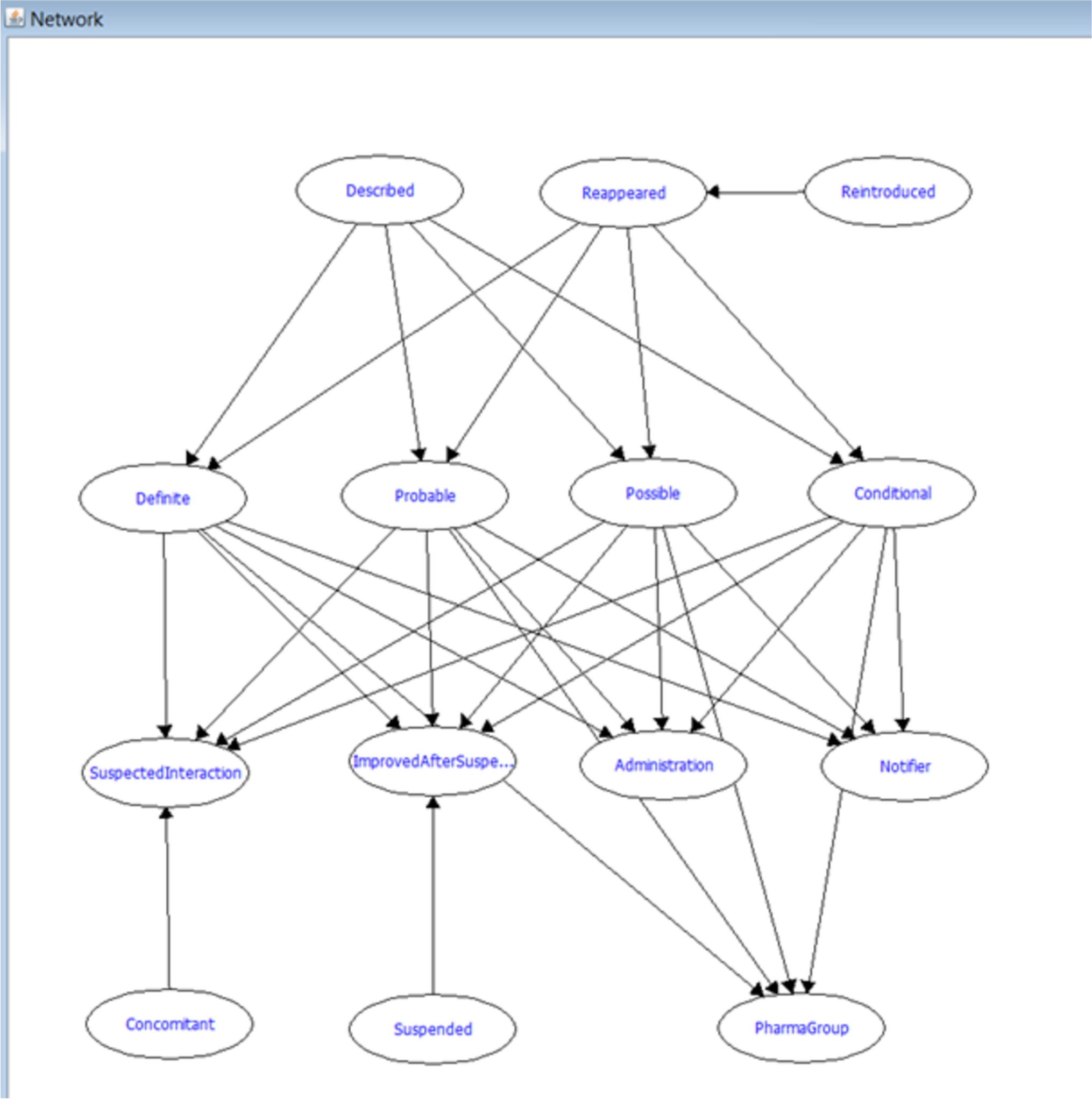 Artificial intelligence in pharmacovigilance: a narrative review and practical experience with an expert-defined Bayesian network tool
