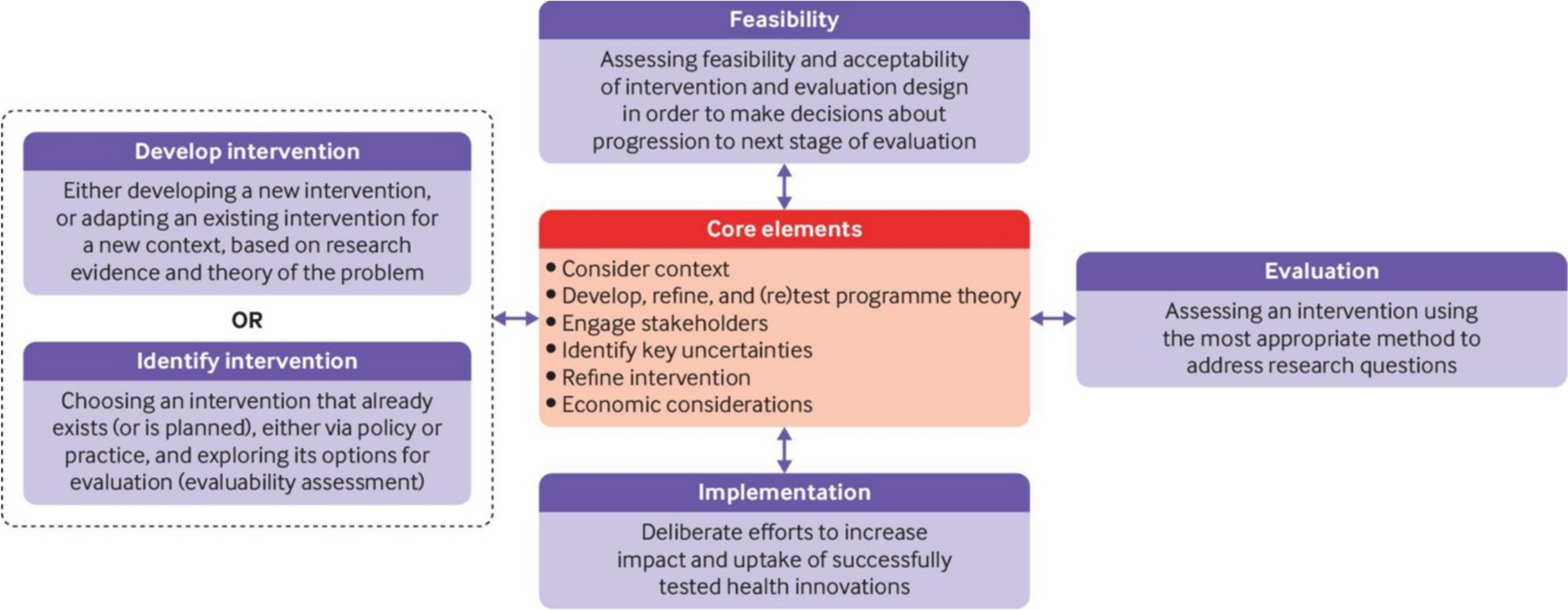 Behavioural theories, models and frameworks to underpin clinical pharmacy and pharmacy practice research: guidance from the European Society of Clinical Pharmacy