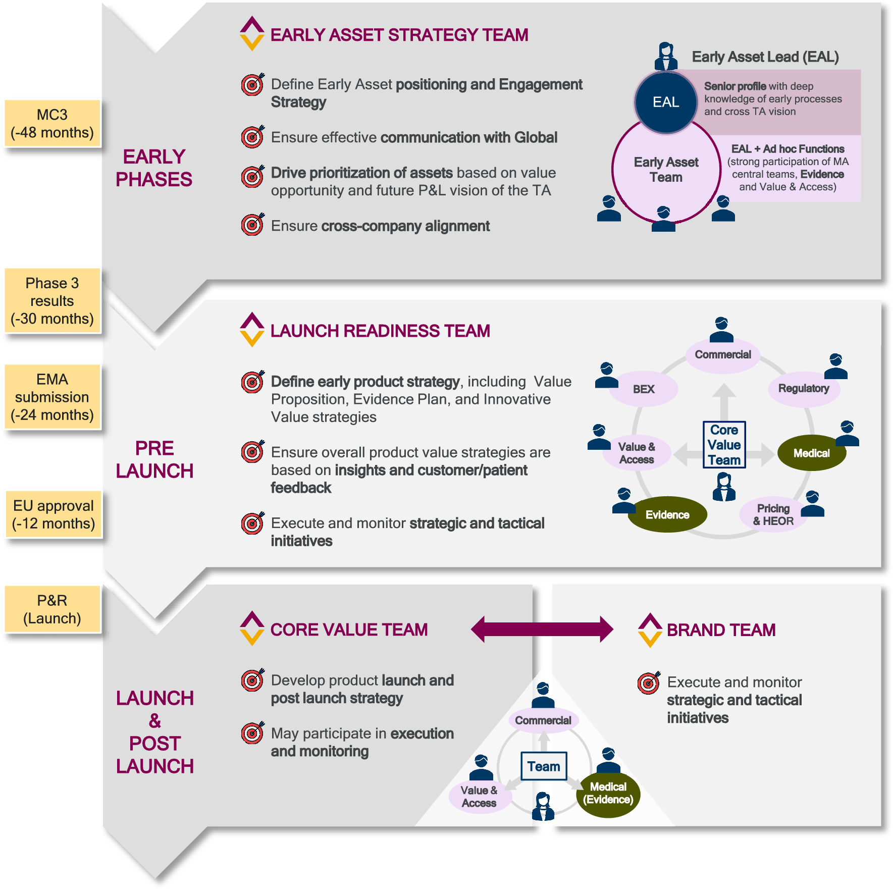 Utilization of Evidence Blueprint Initiative to Transform Capability Development in AstraZeneca Spain